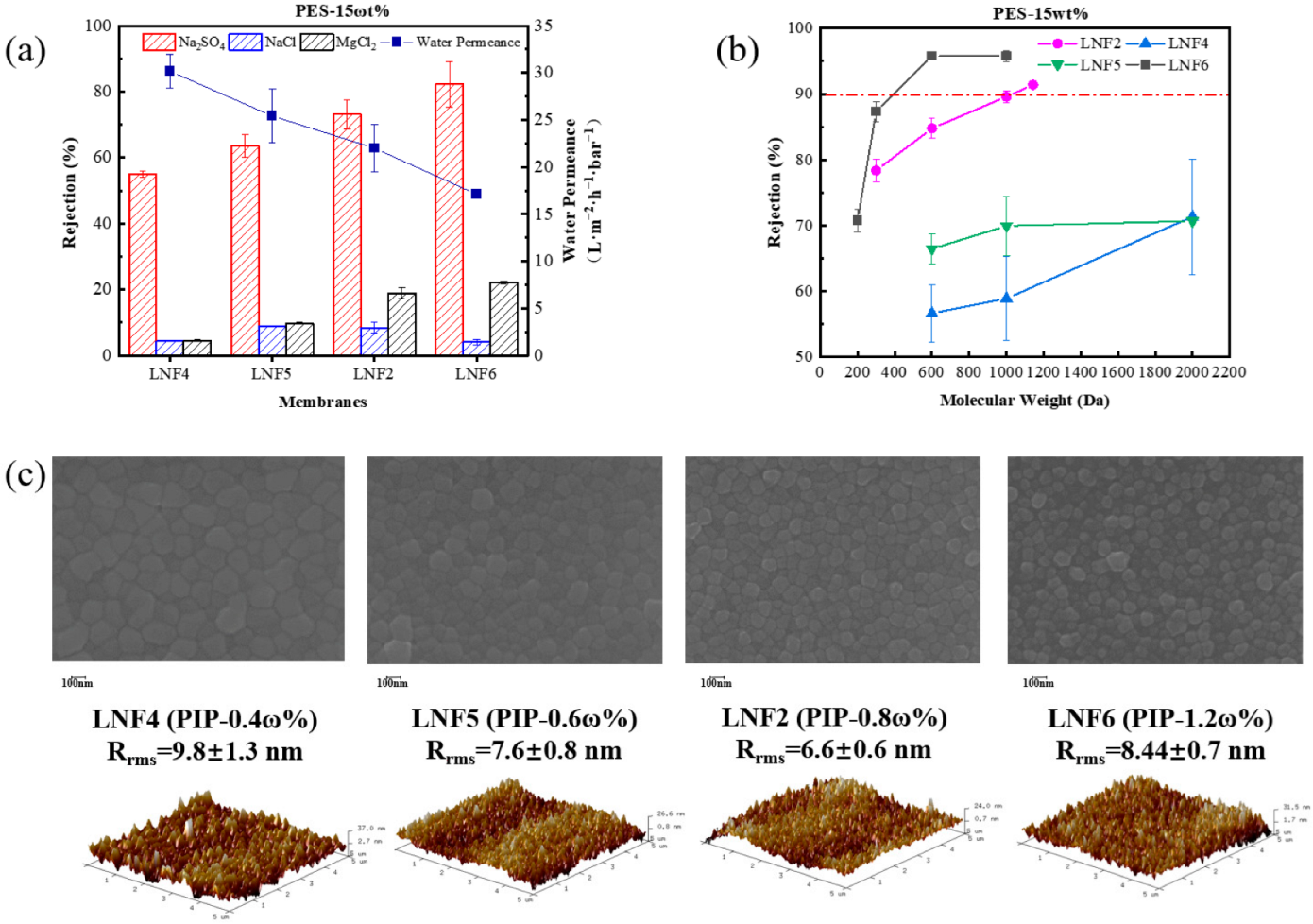 Membranes 12 00887 g003