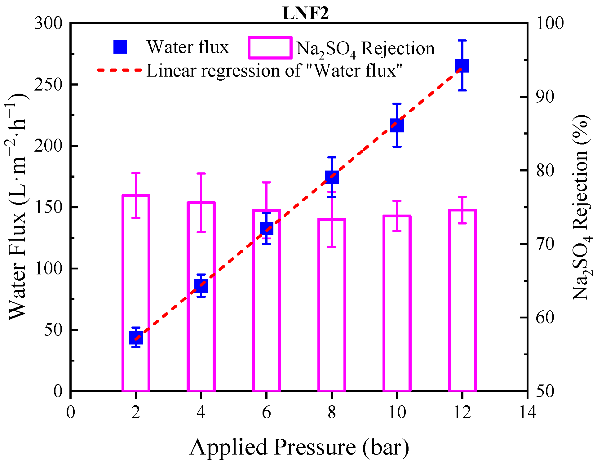 Membranes 12 00887 g004