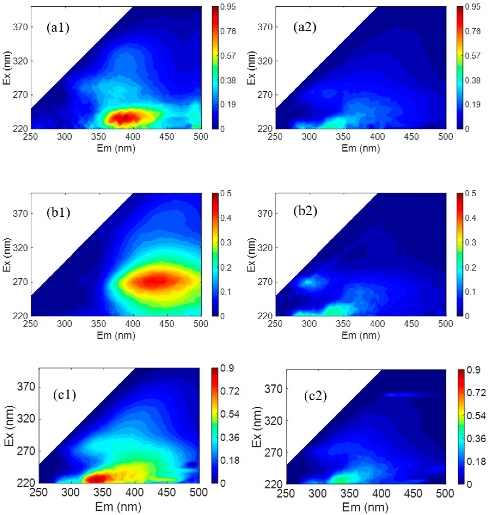 Membranes 12 00887 g005