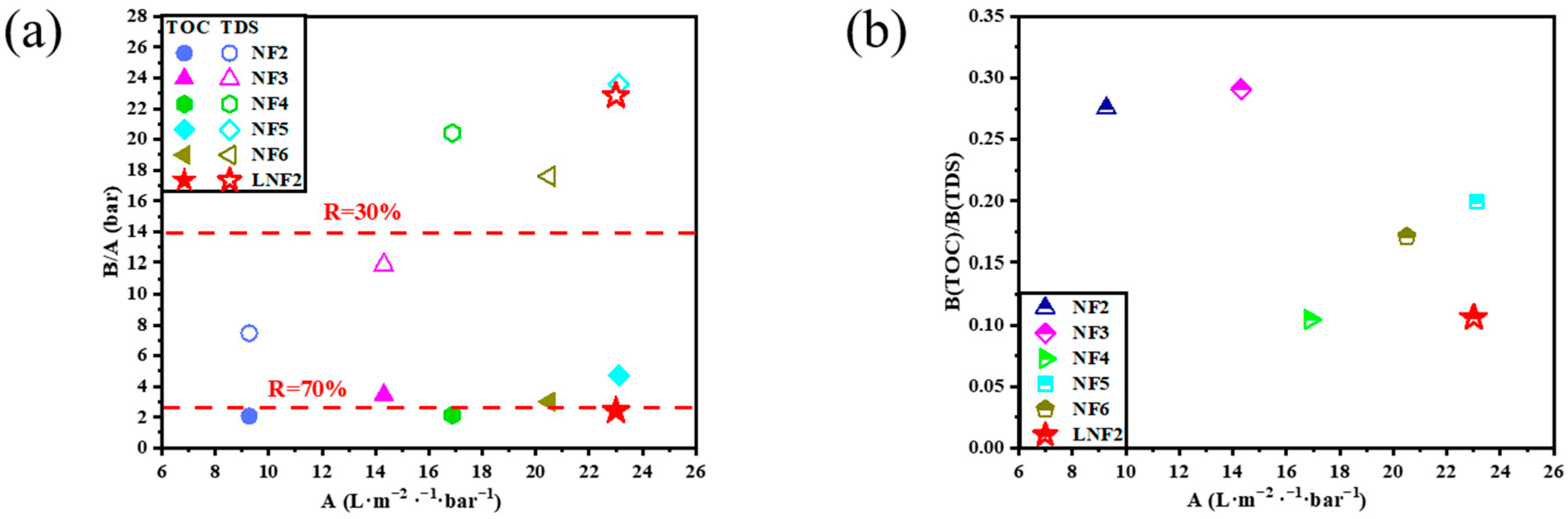 Membranes 12 00887 g006