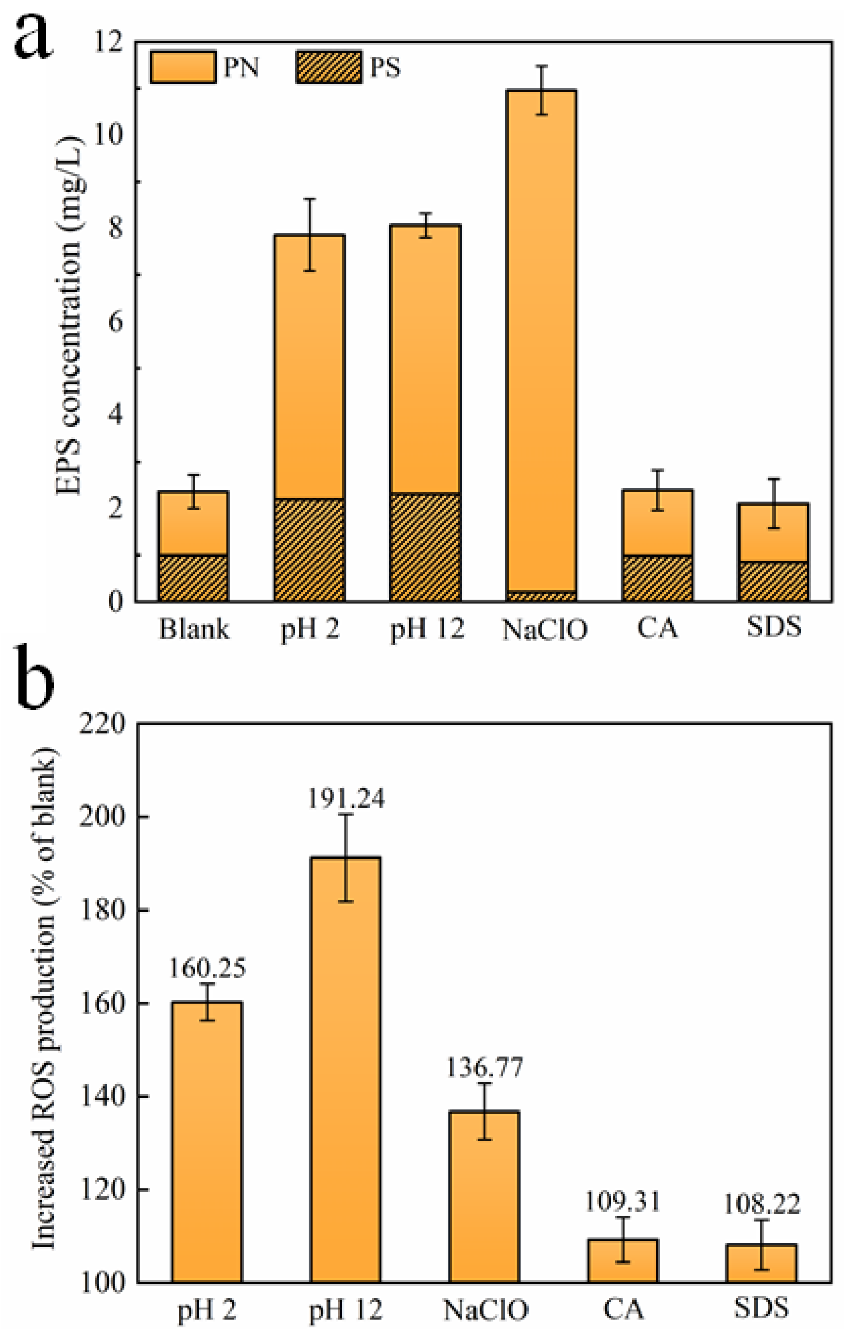 Membranes 12 00920 g003