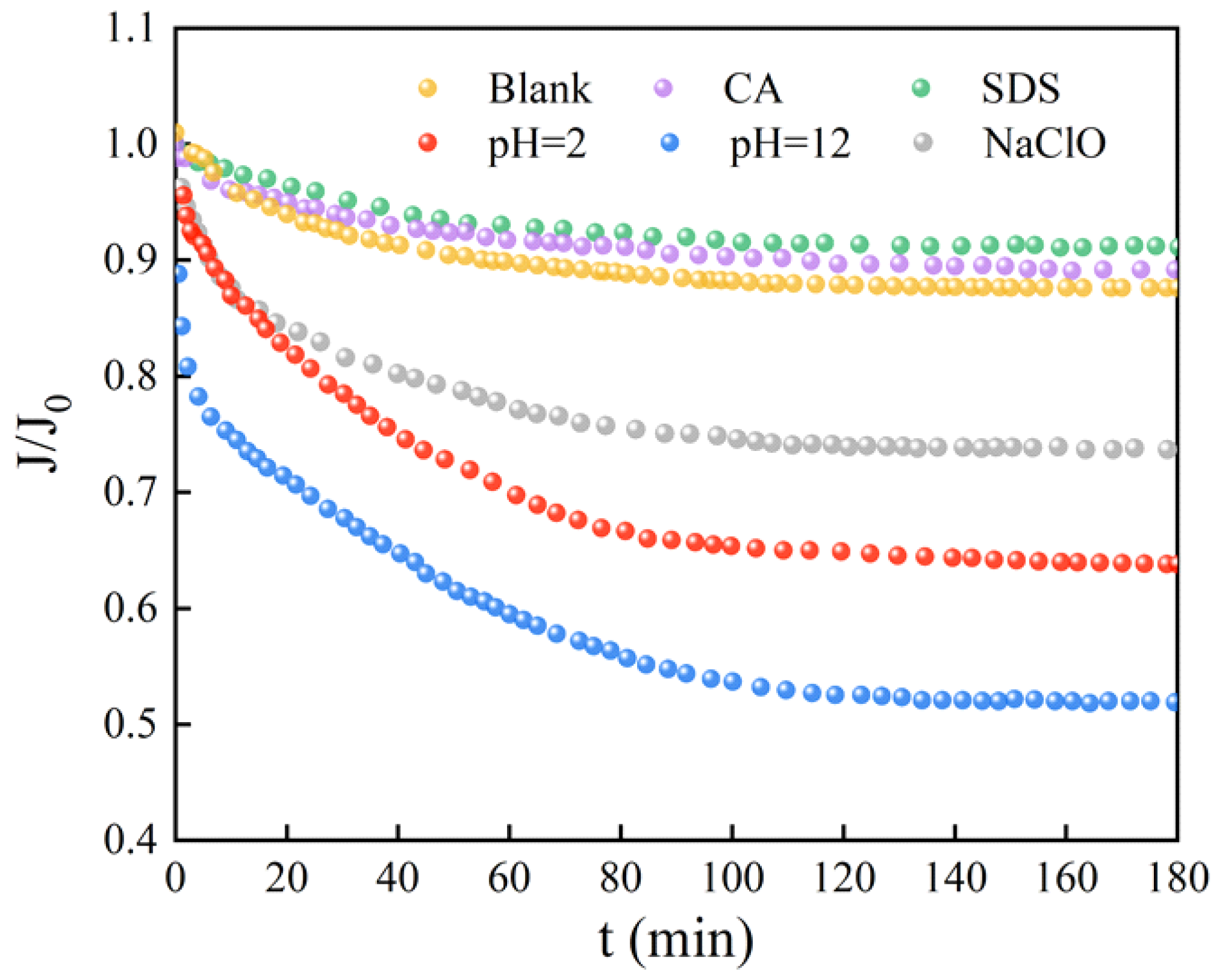 Membranes 12 00920 g004