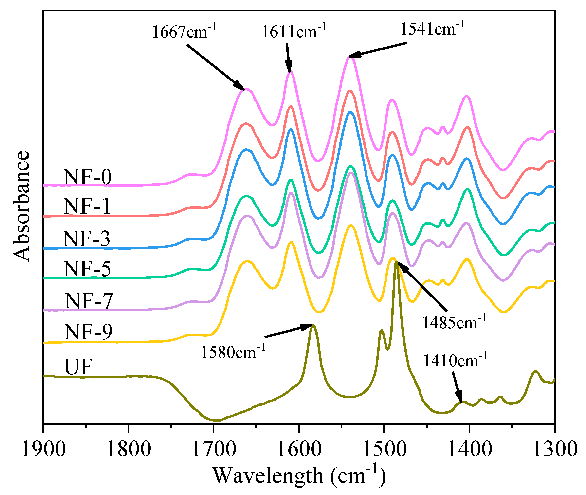 Membranes 12 01011 g002