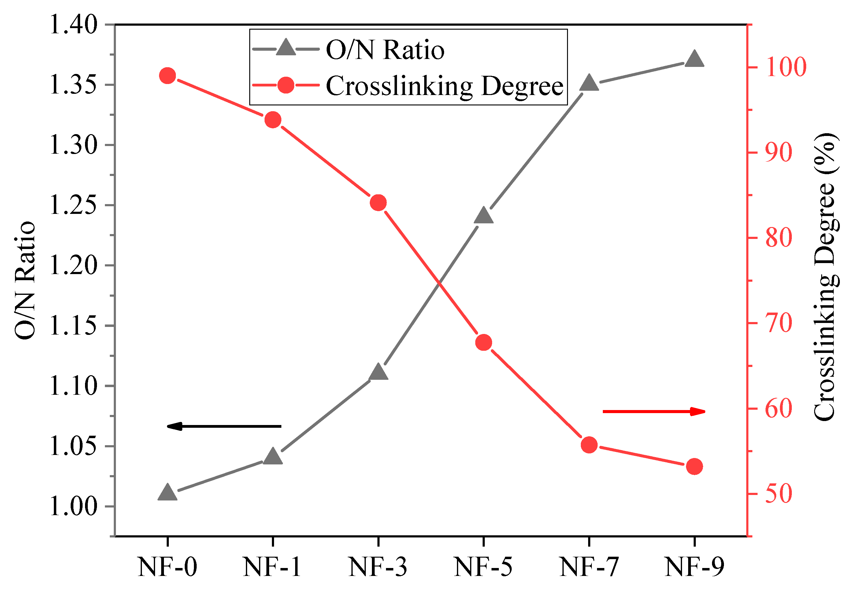 Membranes 12 01011 g003