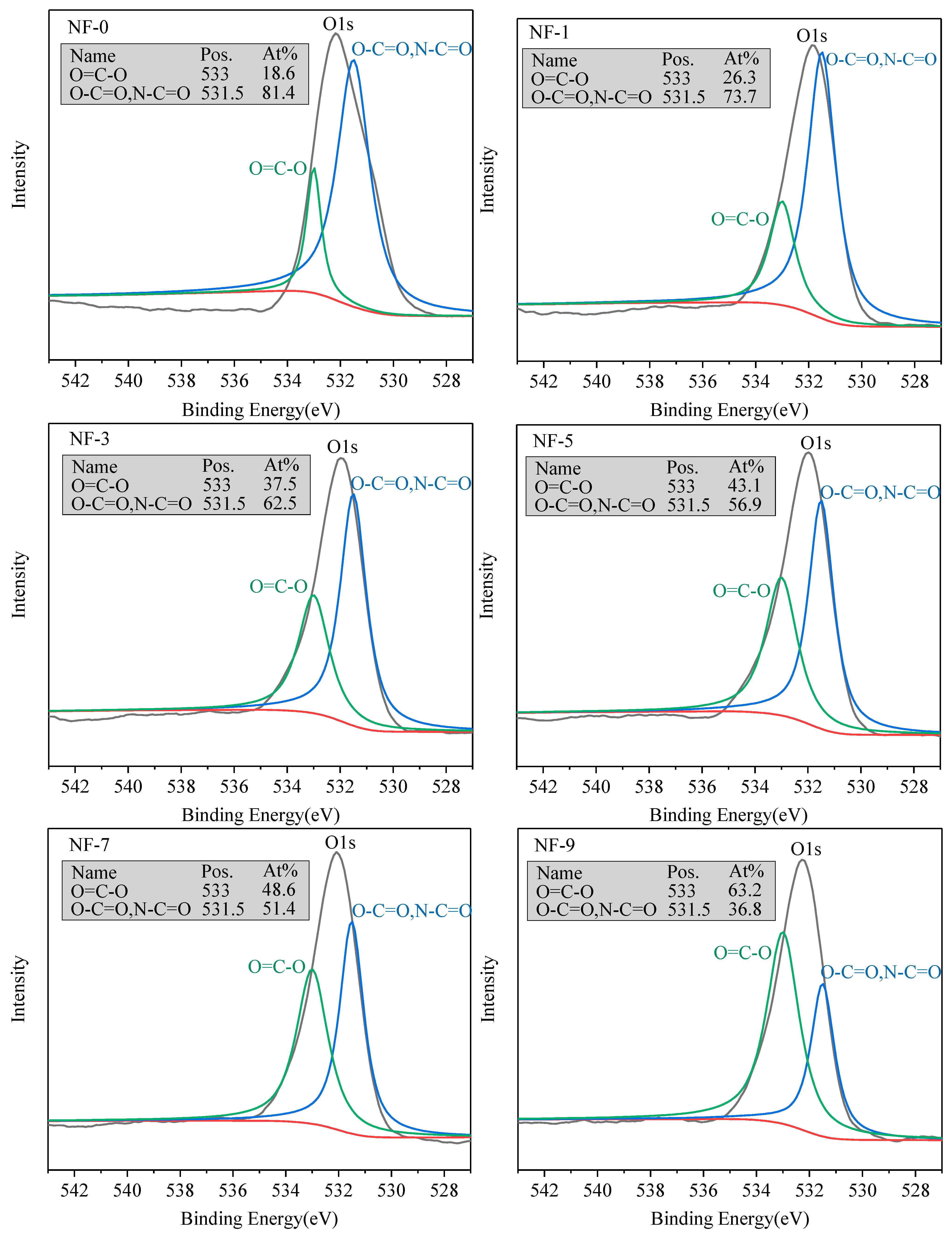Membranes 12 01011 g004