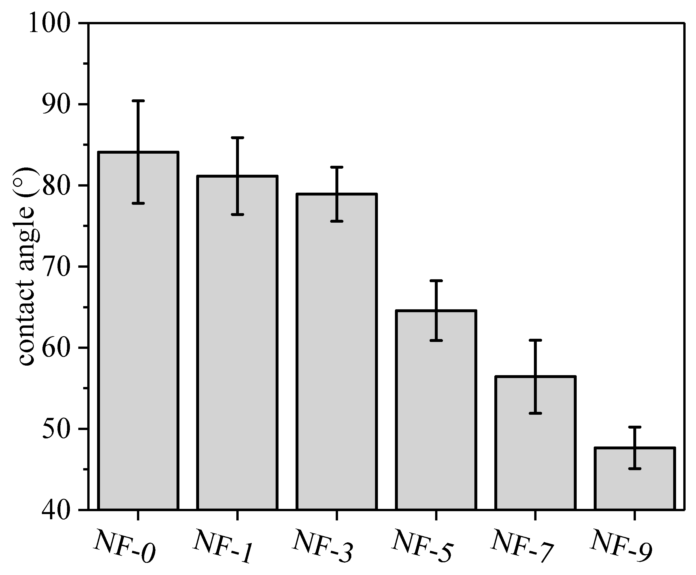 Membranes 12 01011 g007