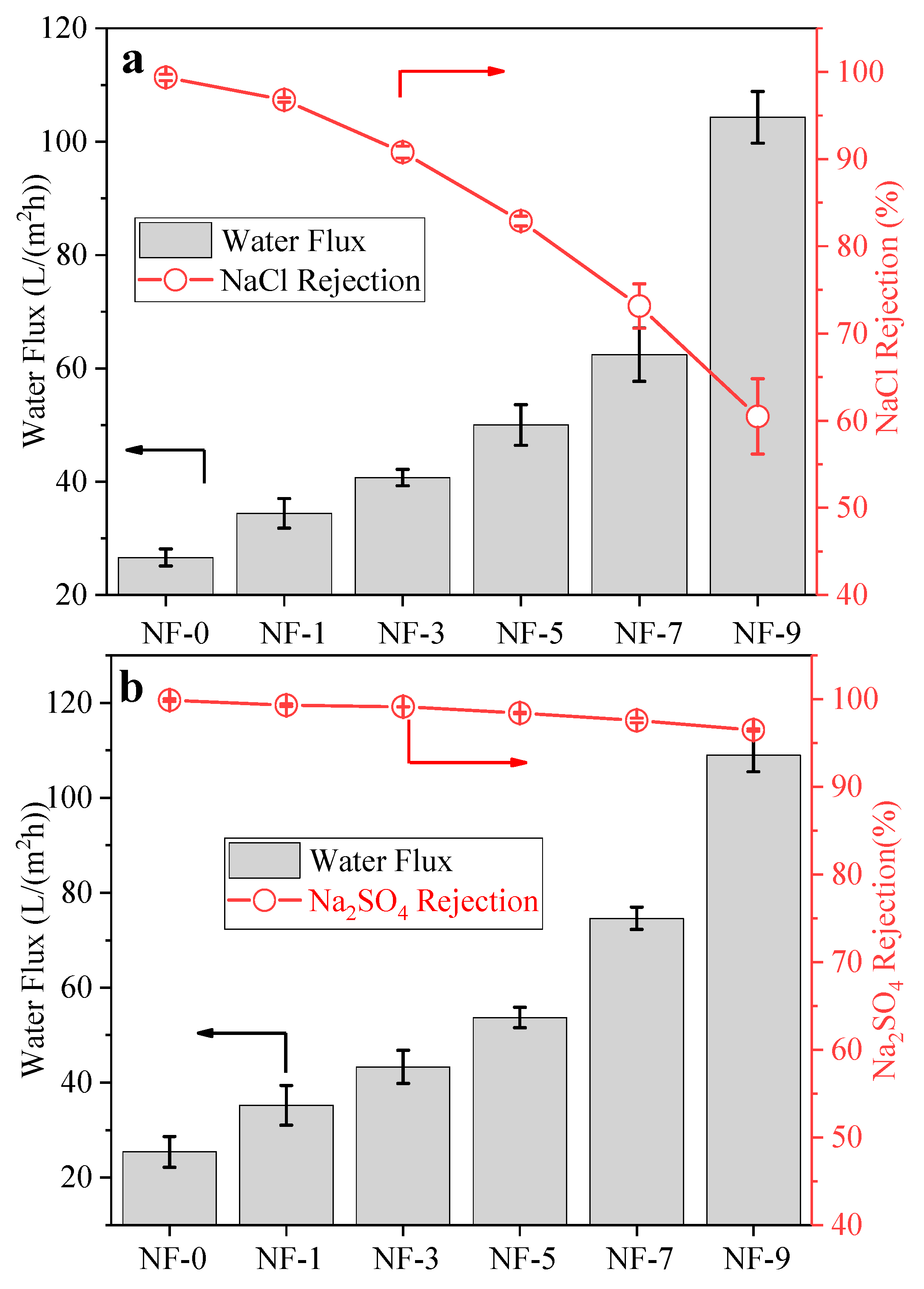 Membranes 12 01011 g008