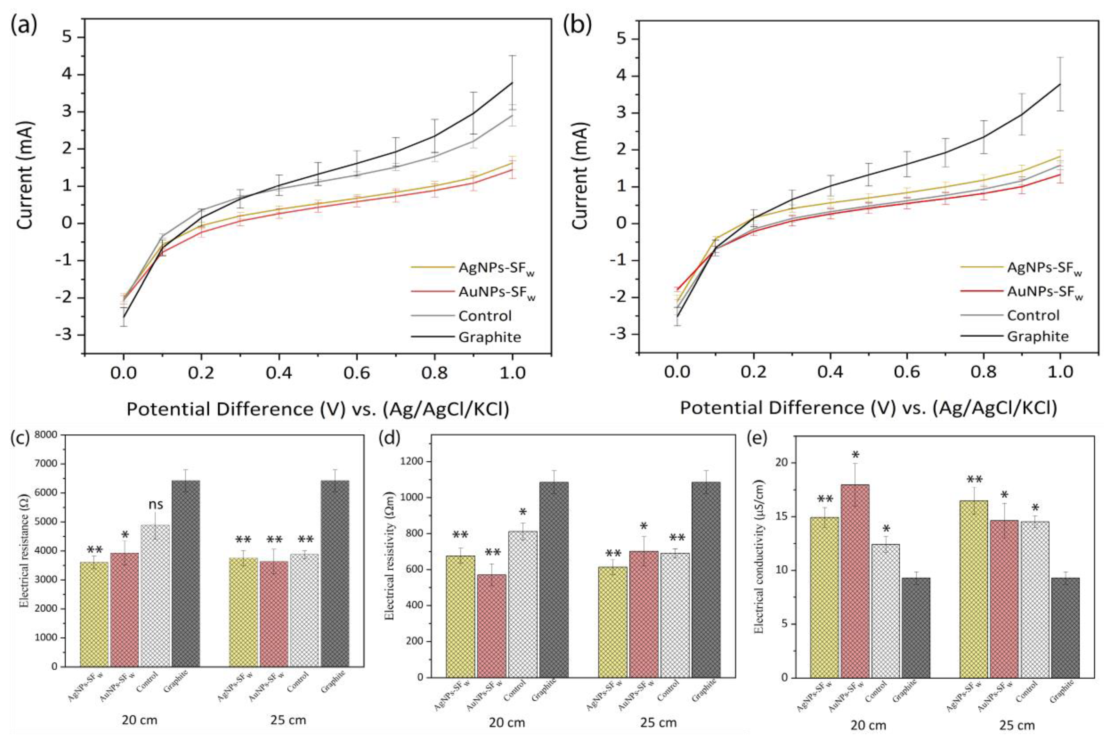 Membranes 12 01154 g005