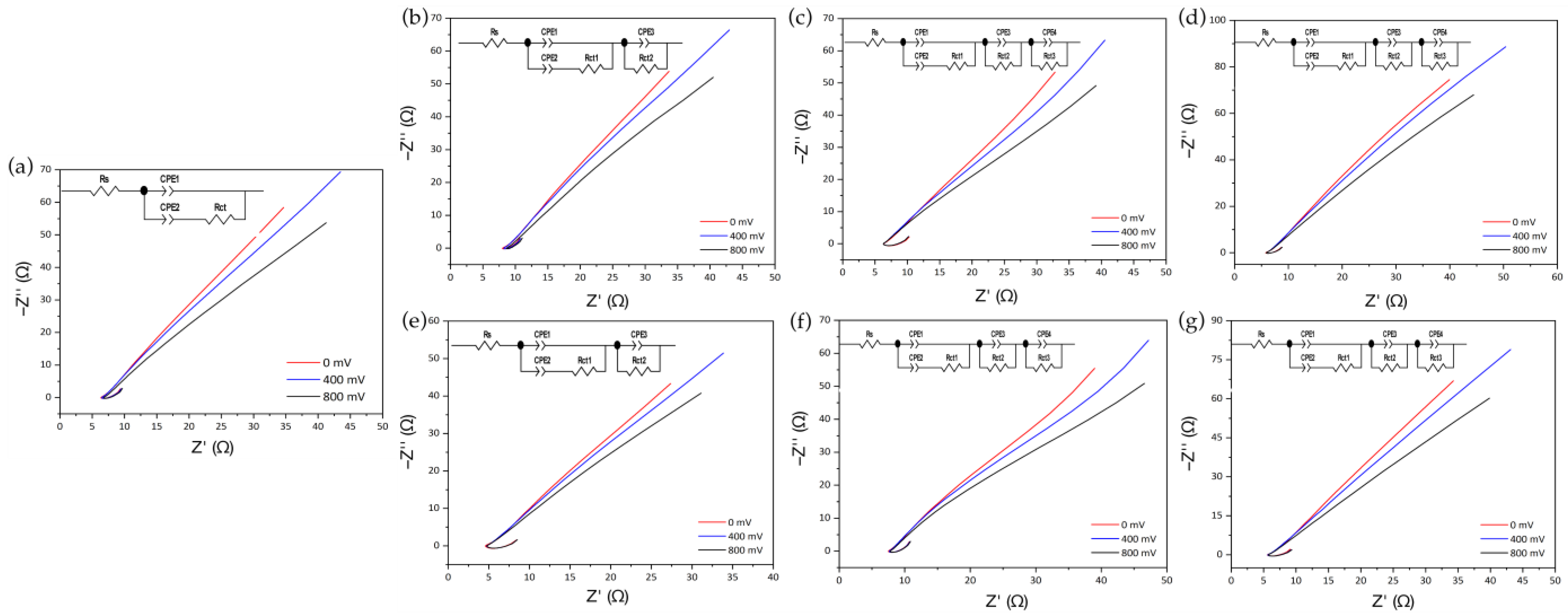Membranes 12 01154 g006