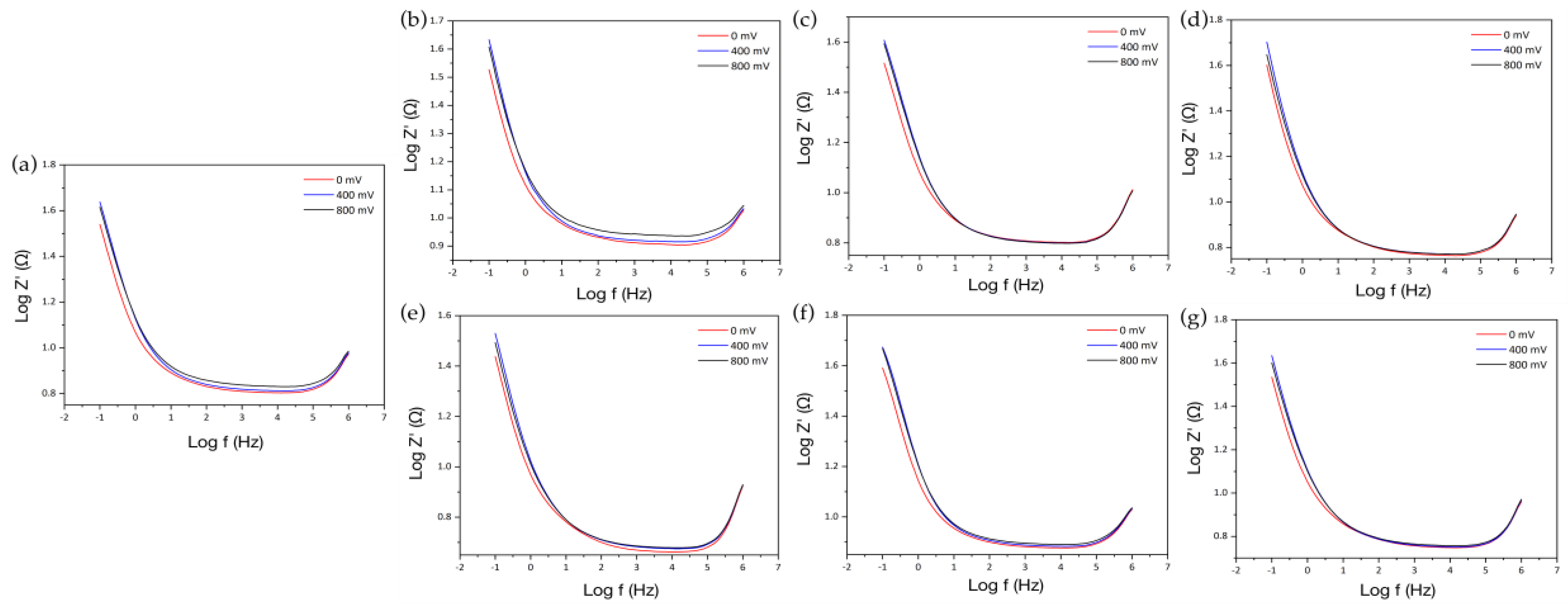 Membranes 12 01154 g008