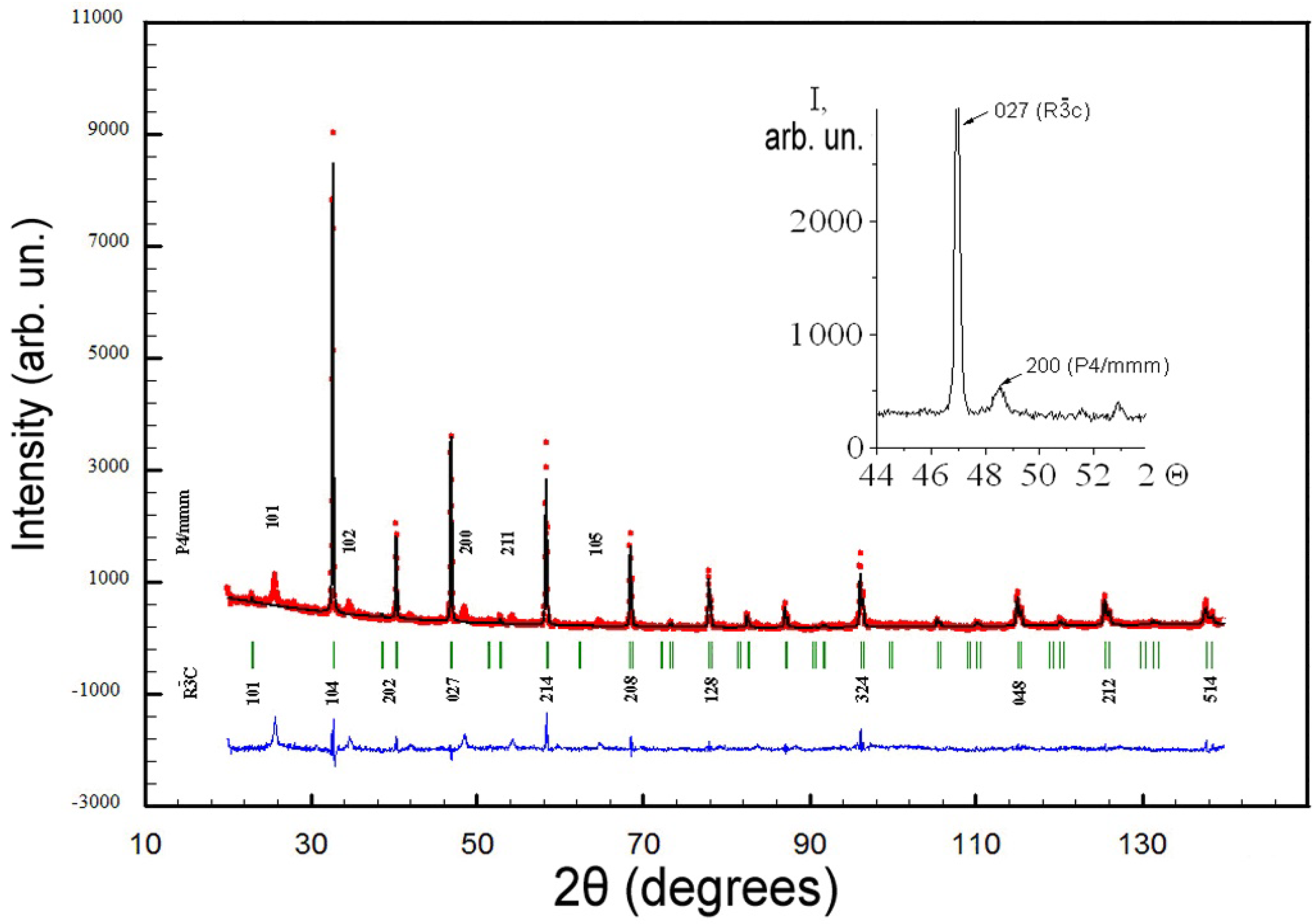 Membranes 12 01189 g002
