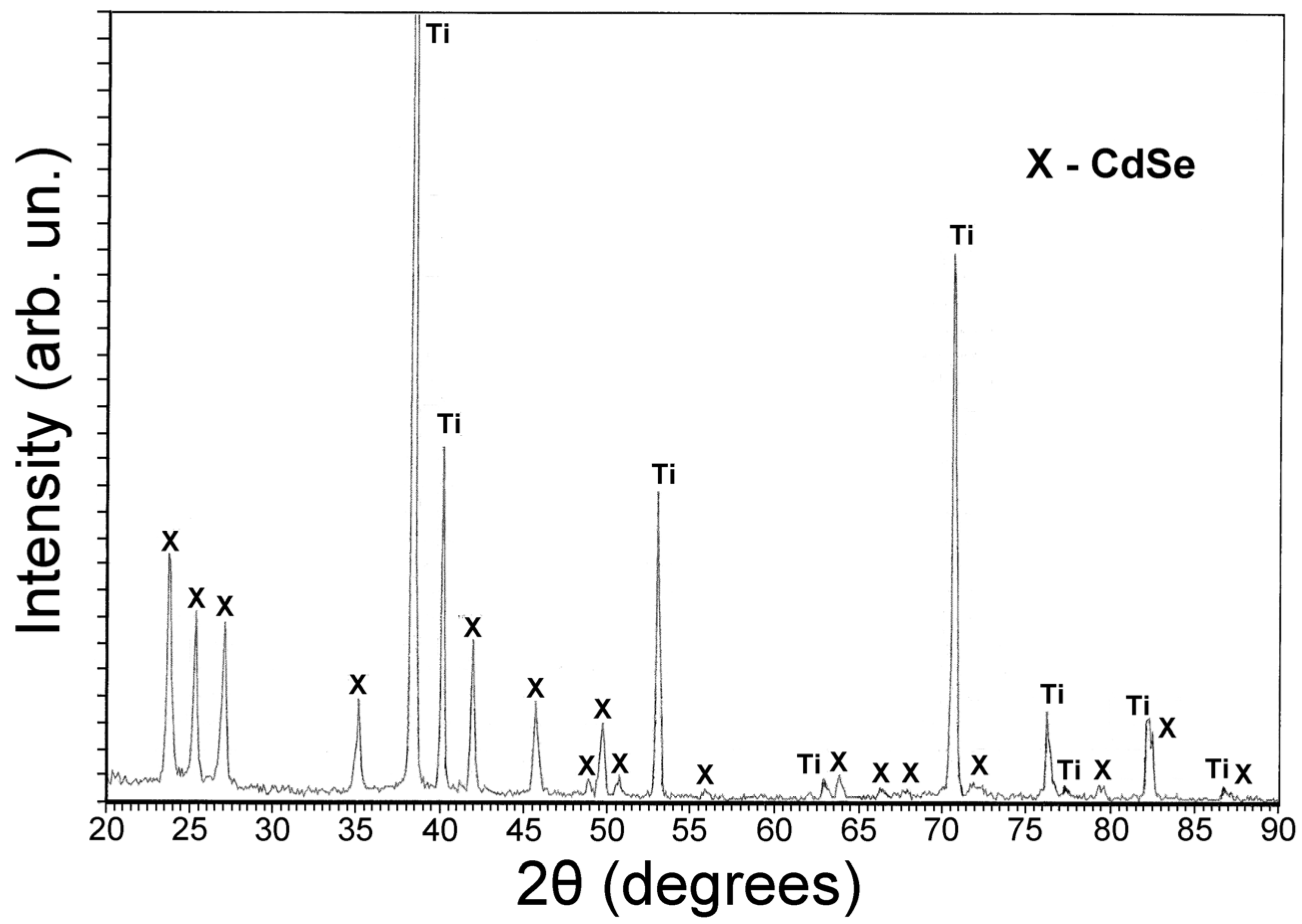 Membranes 12 01189 g004