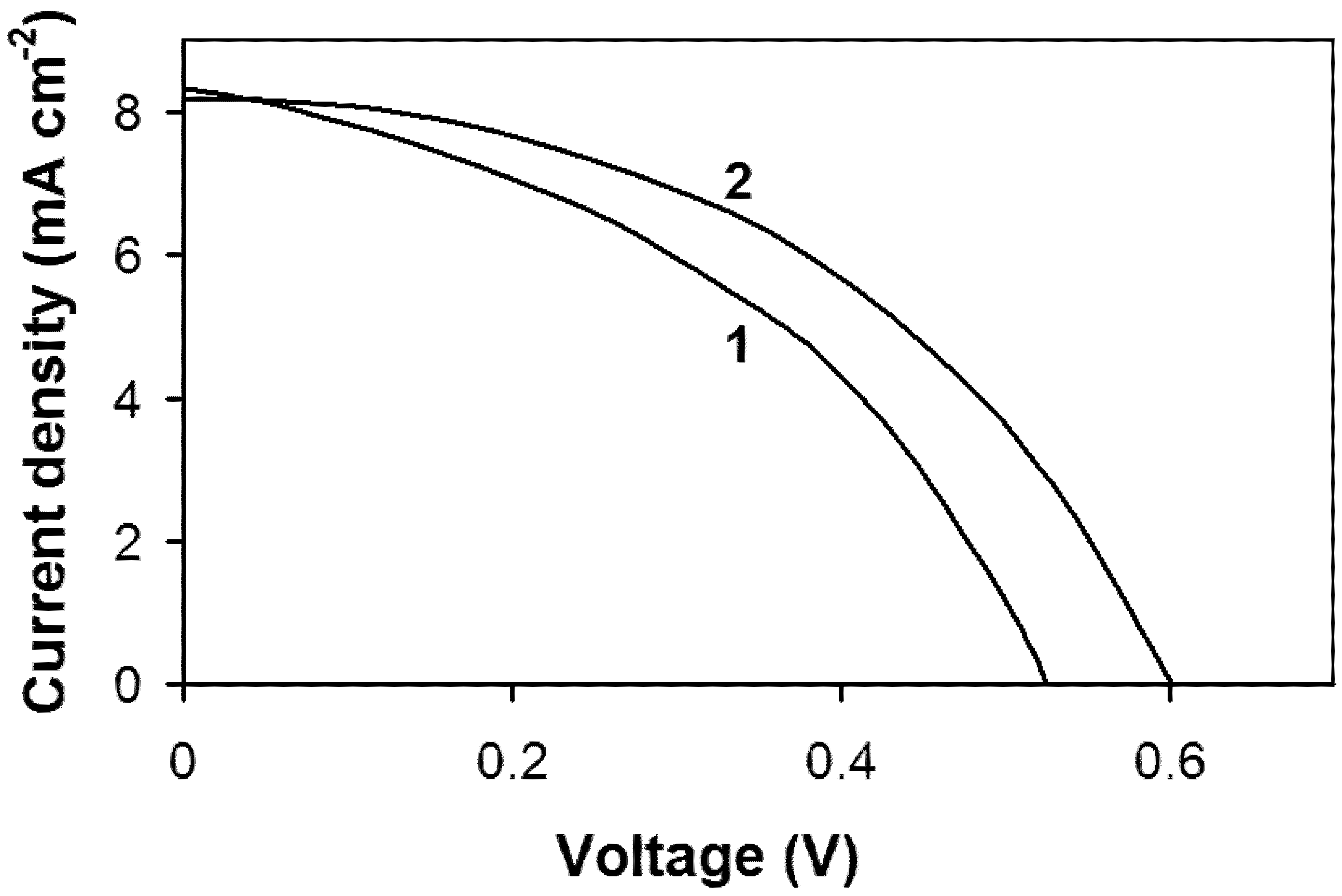 Membranes 12 01189 g006
