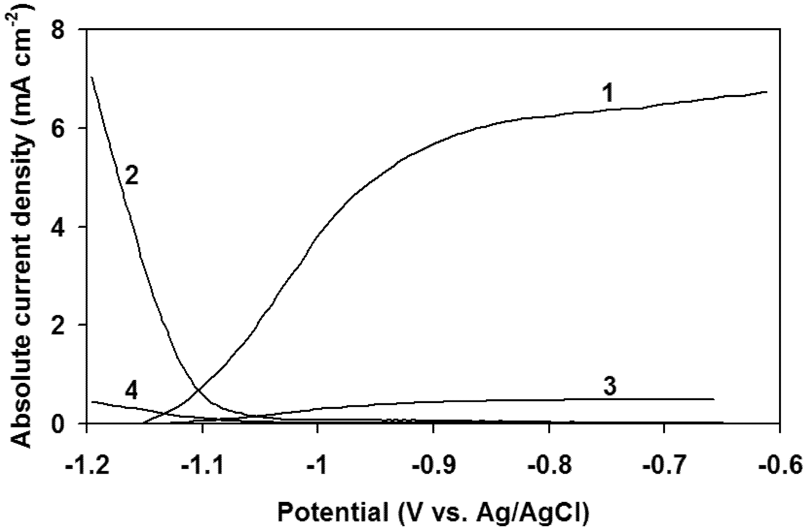 Membranes 12 01189 g007