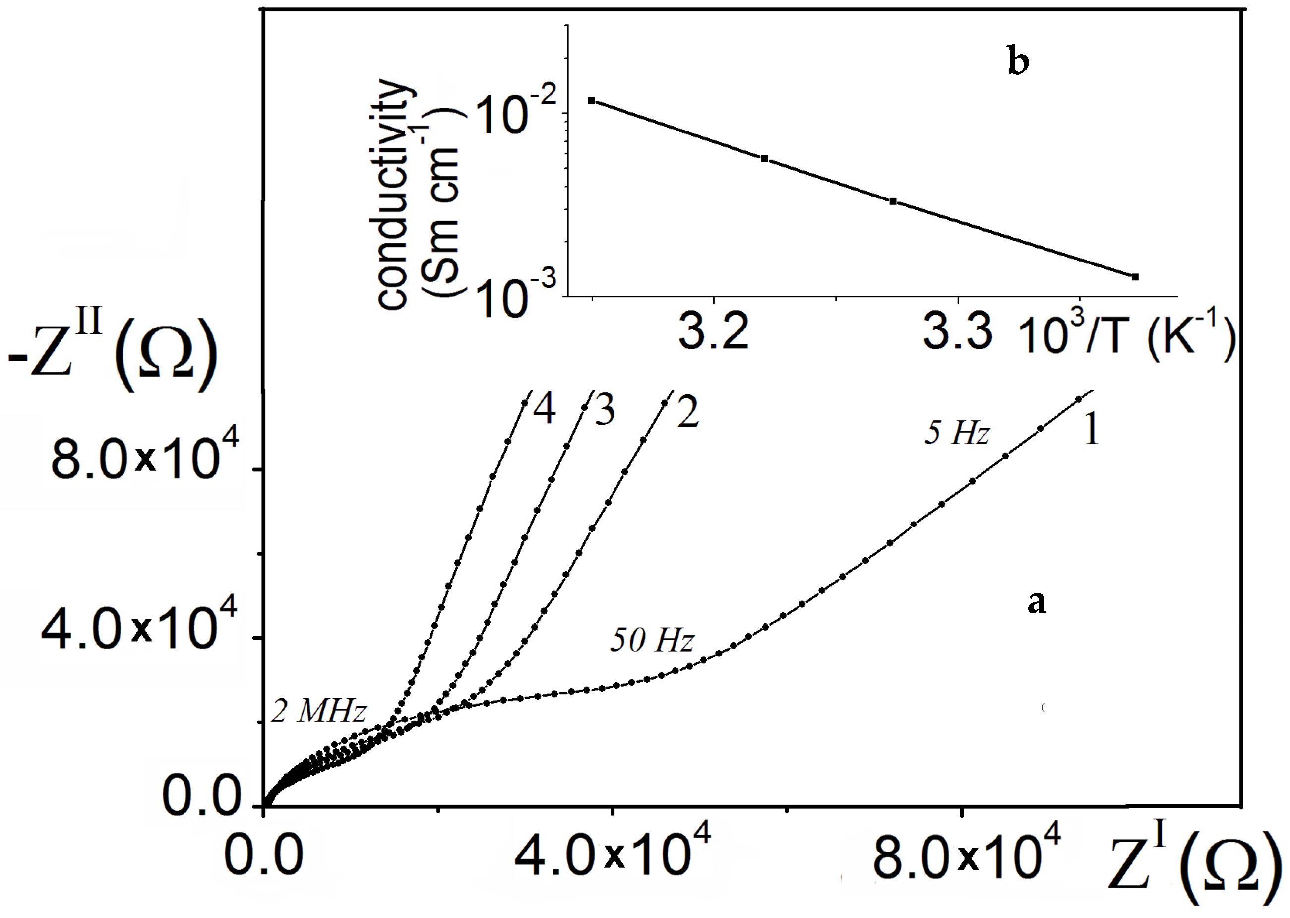 Membranes 12 01189 g009