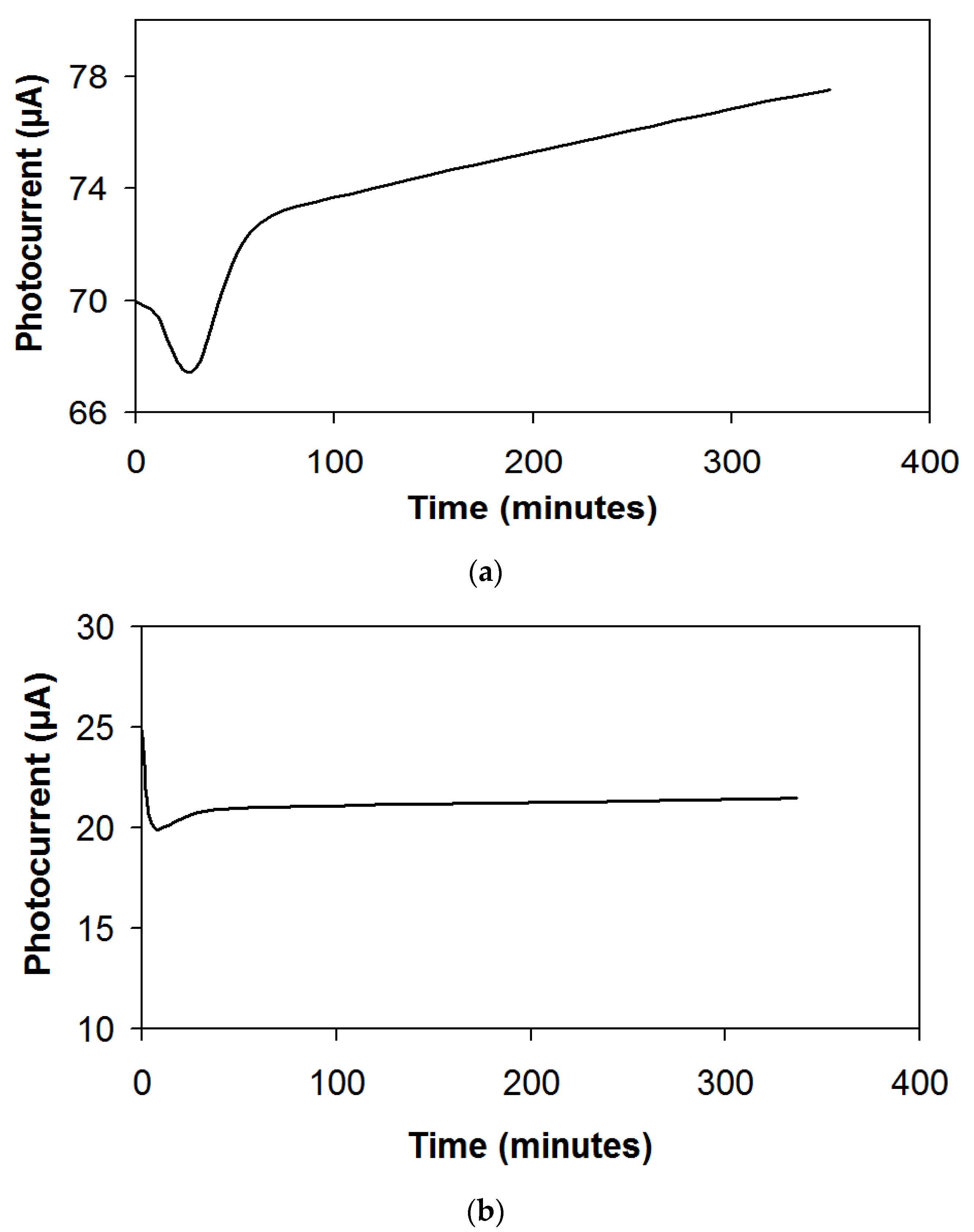 Membranes 12 01189 g010