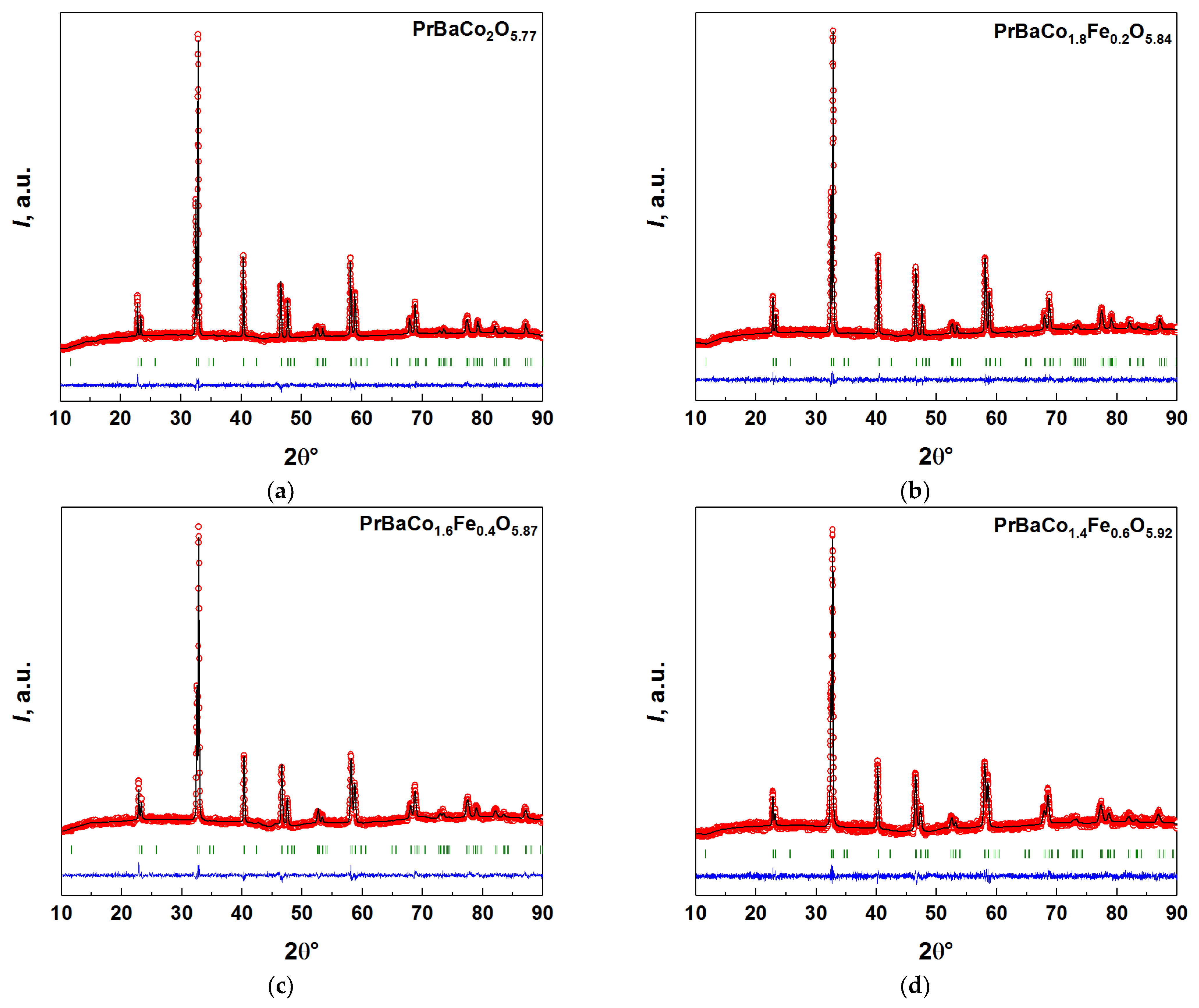 Membranes 12 01200 g002
