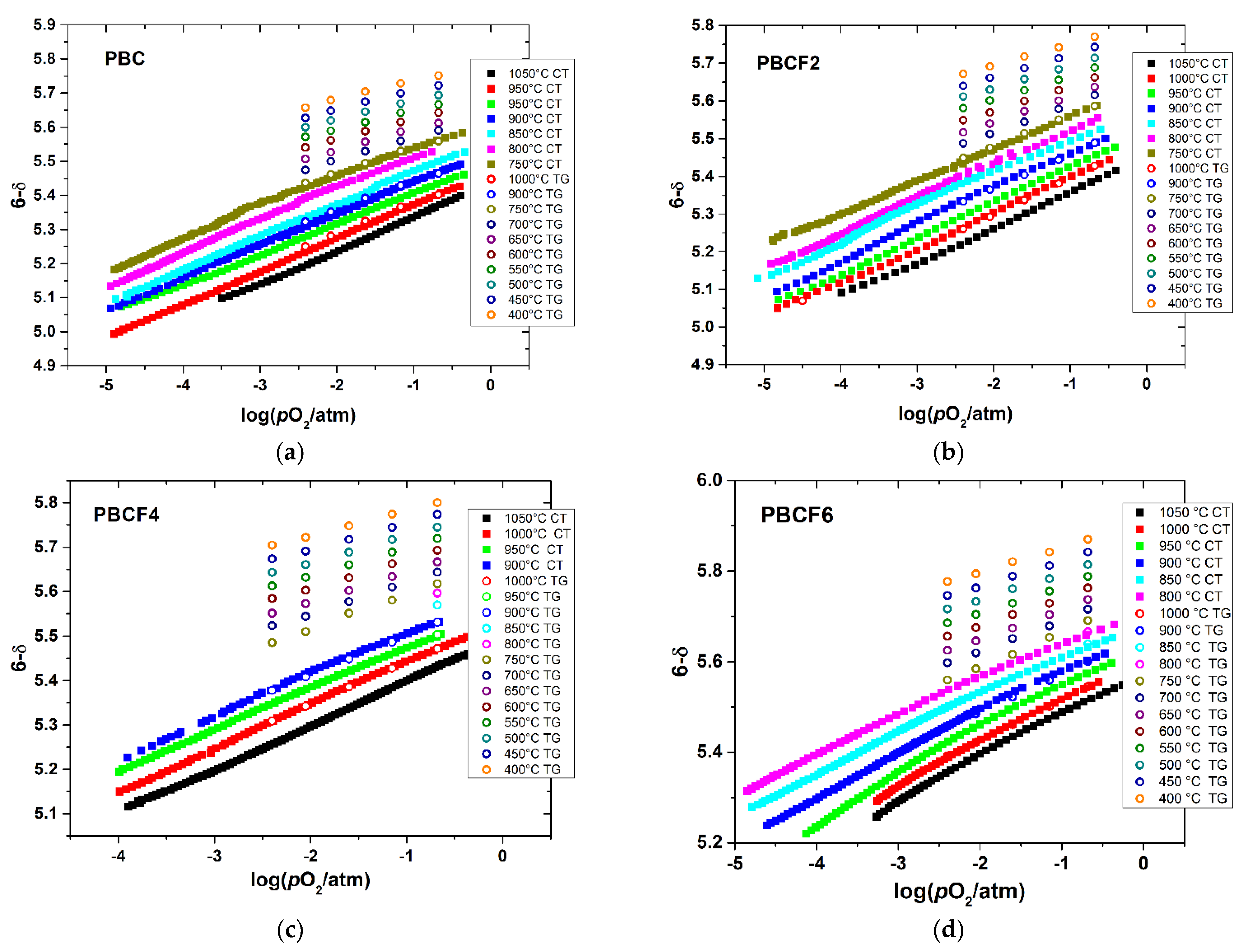 Membranes 12 01200 g003