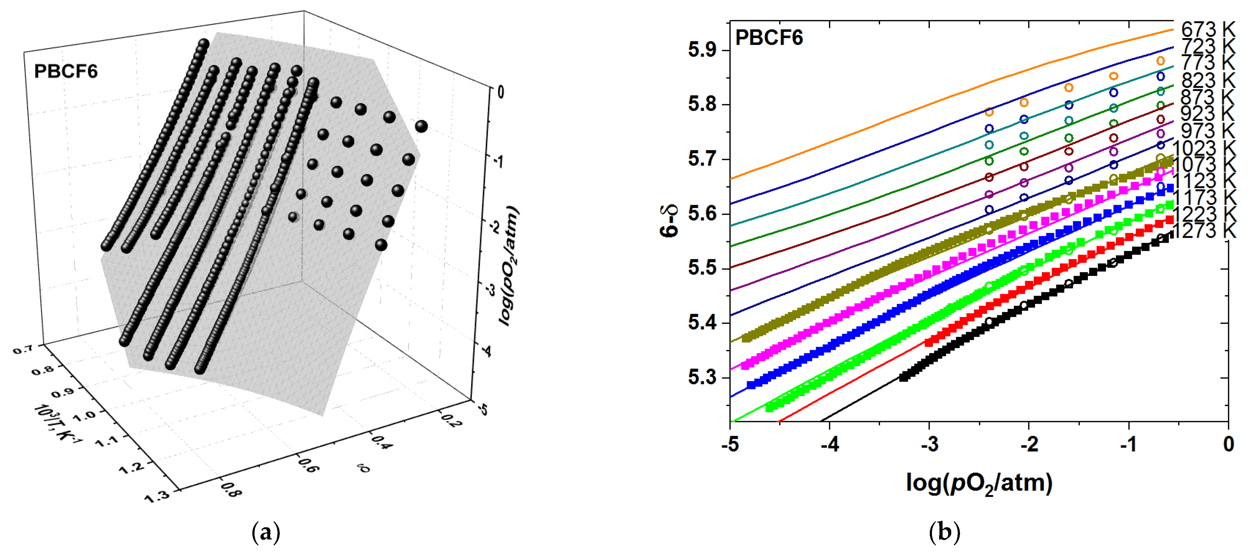 Membranes 12 01200 g004