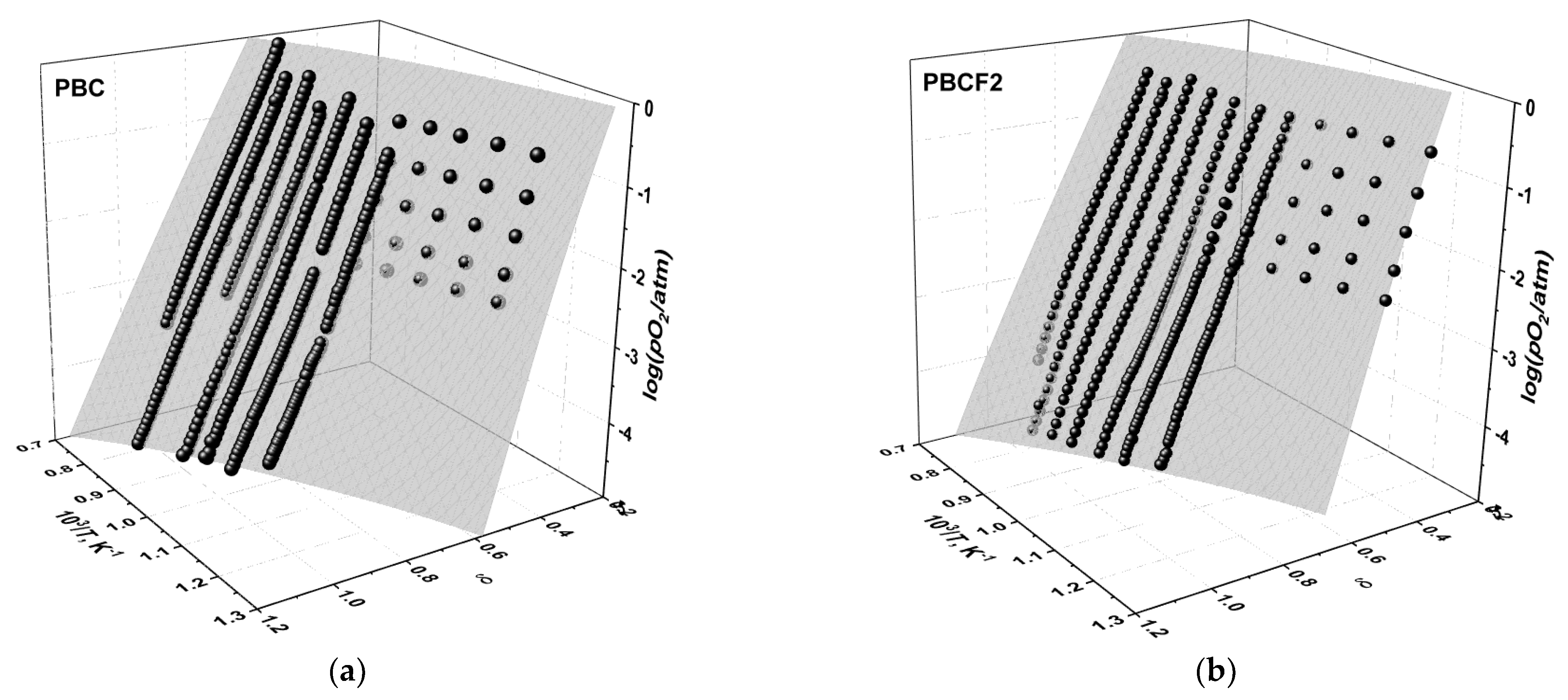 Membranes 12 01200 g005