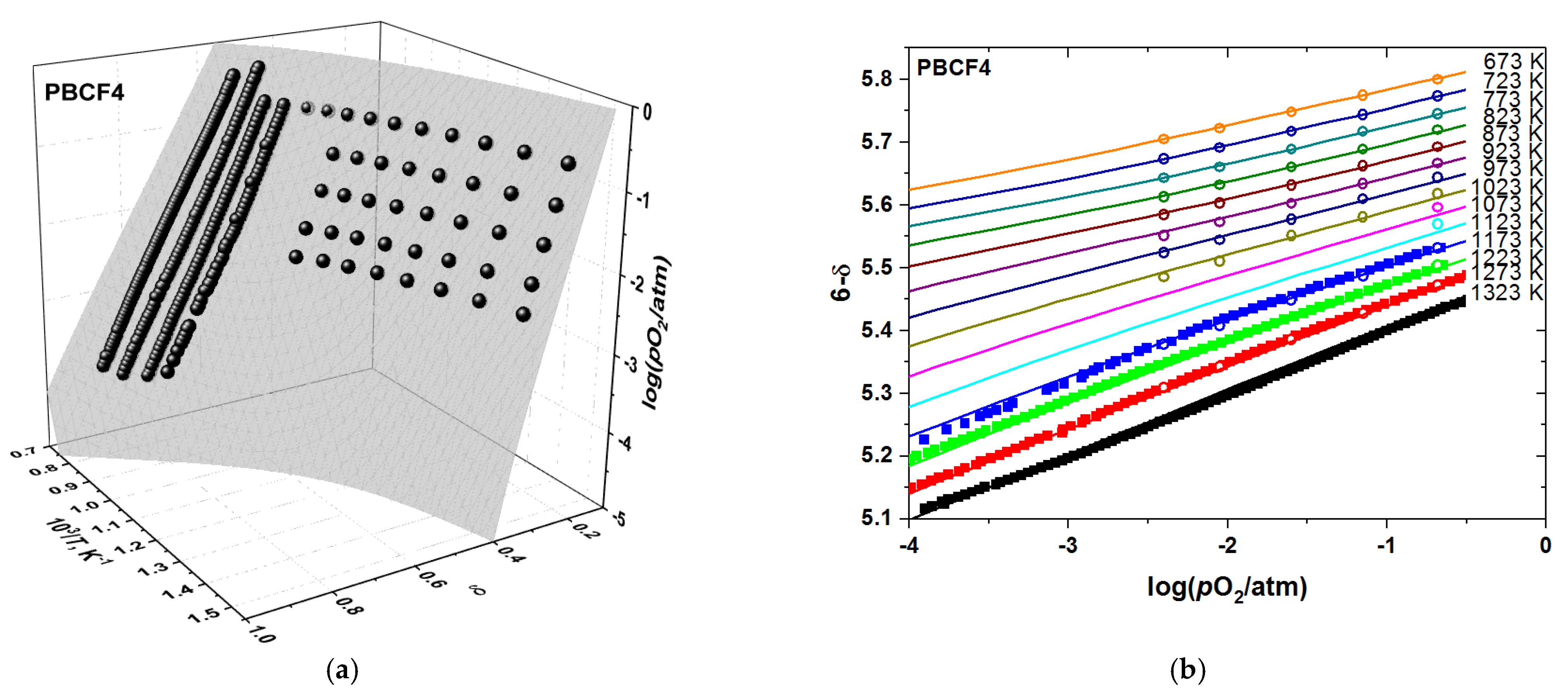 Membranes 12 01200 g006