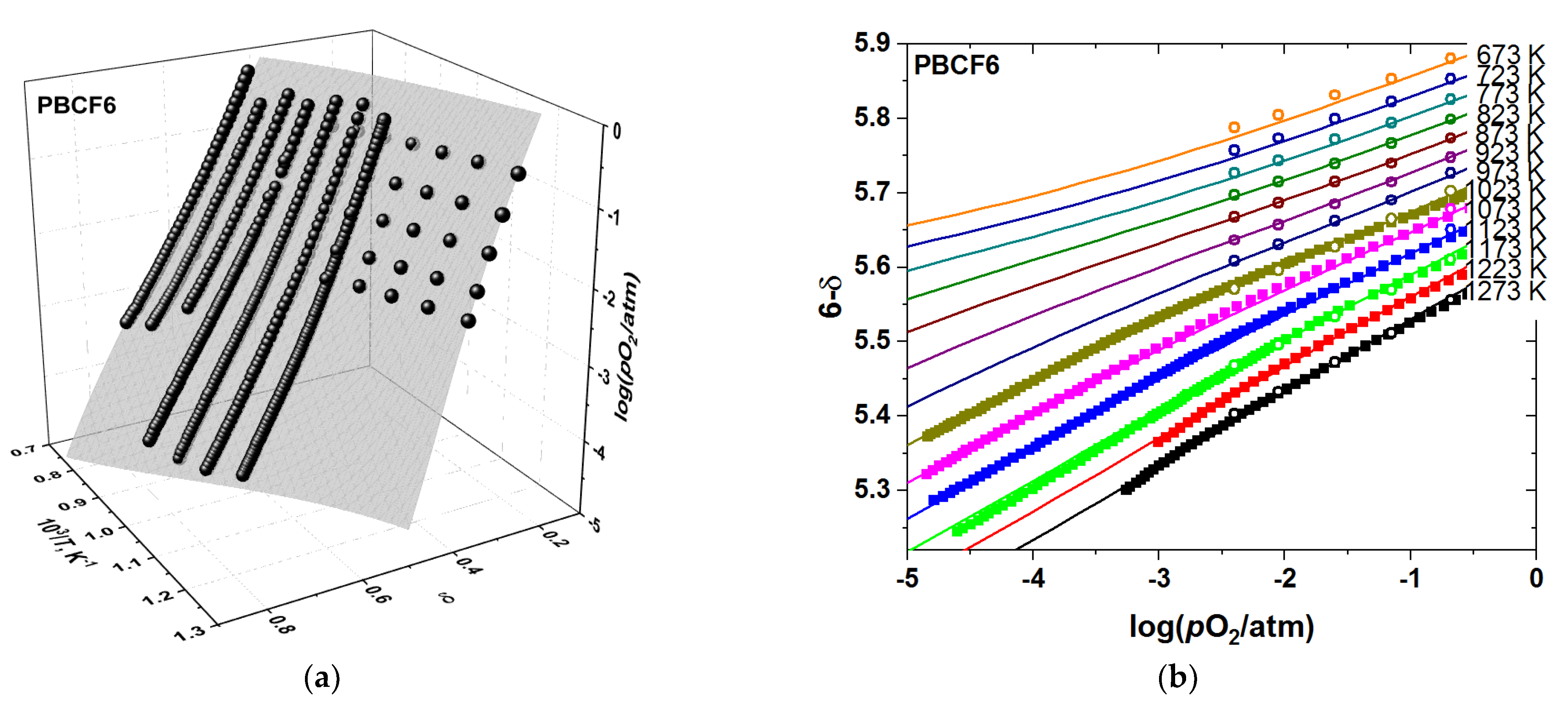 Membranes 12 01200 g007