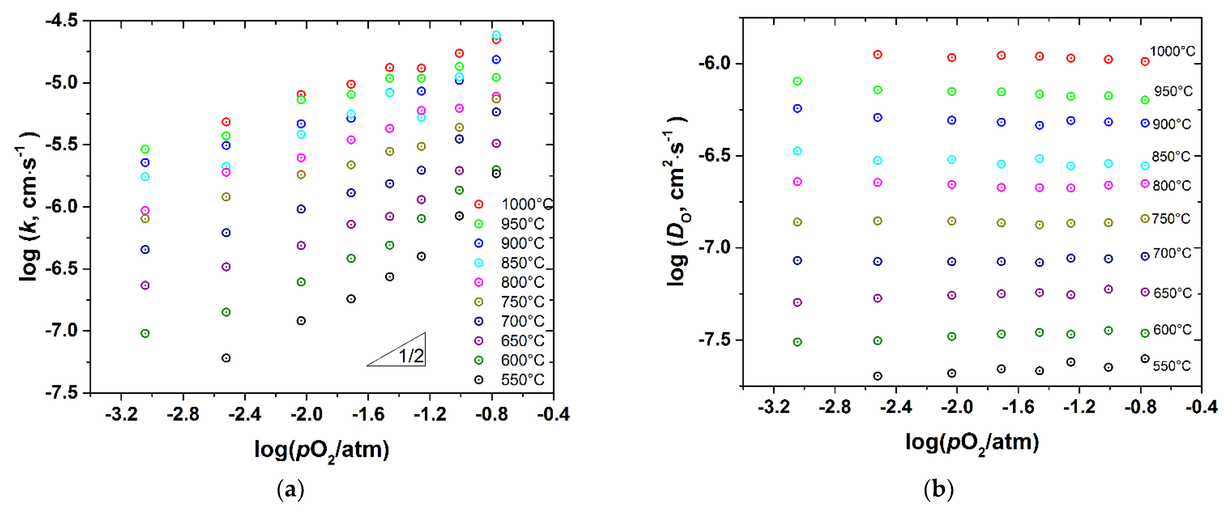 Membranes 12 01200 g011