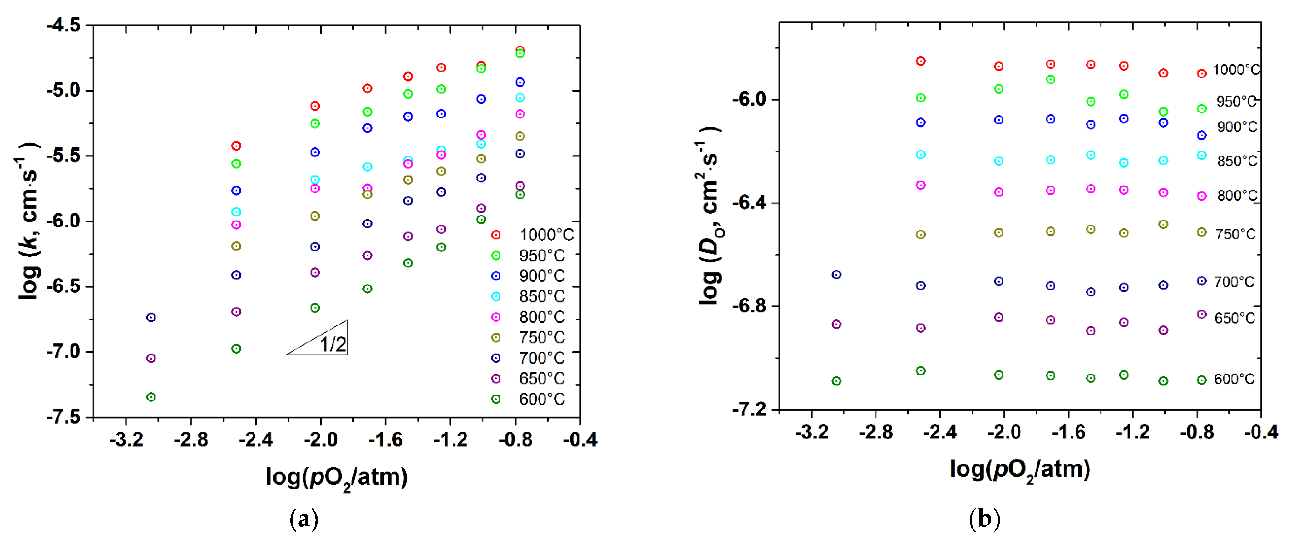 Membranes 12 01200 g012