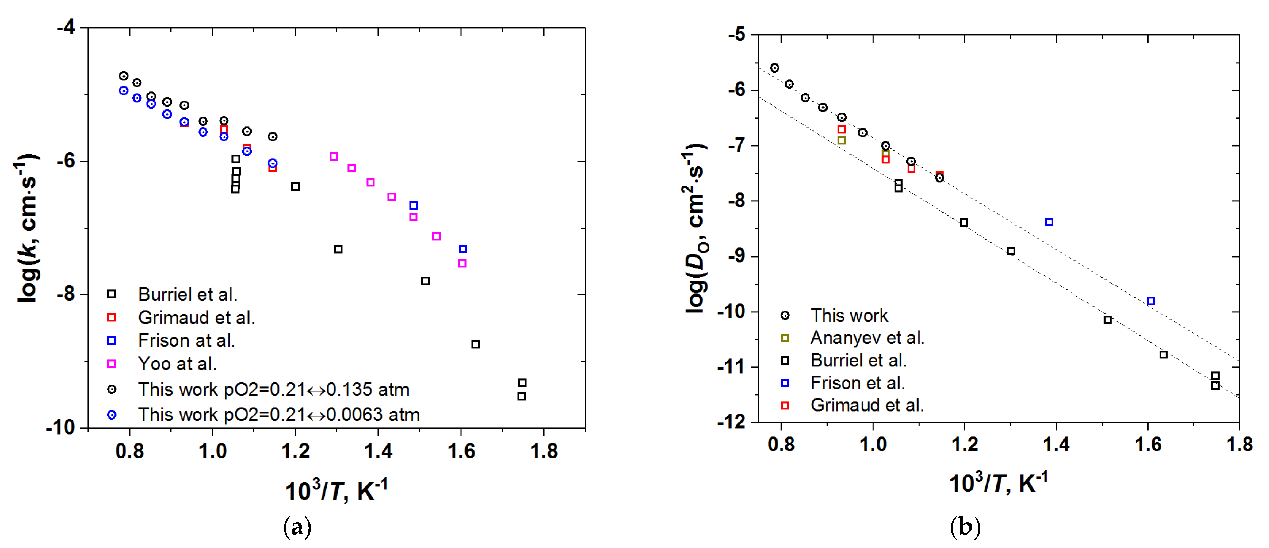 Membranes 12 01200 g013