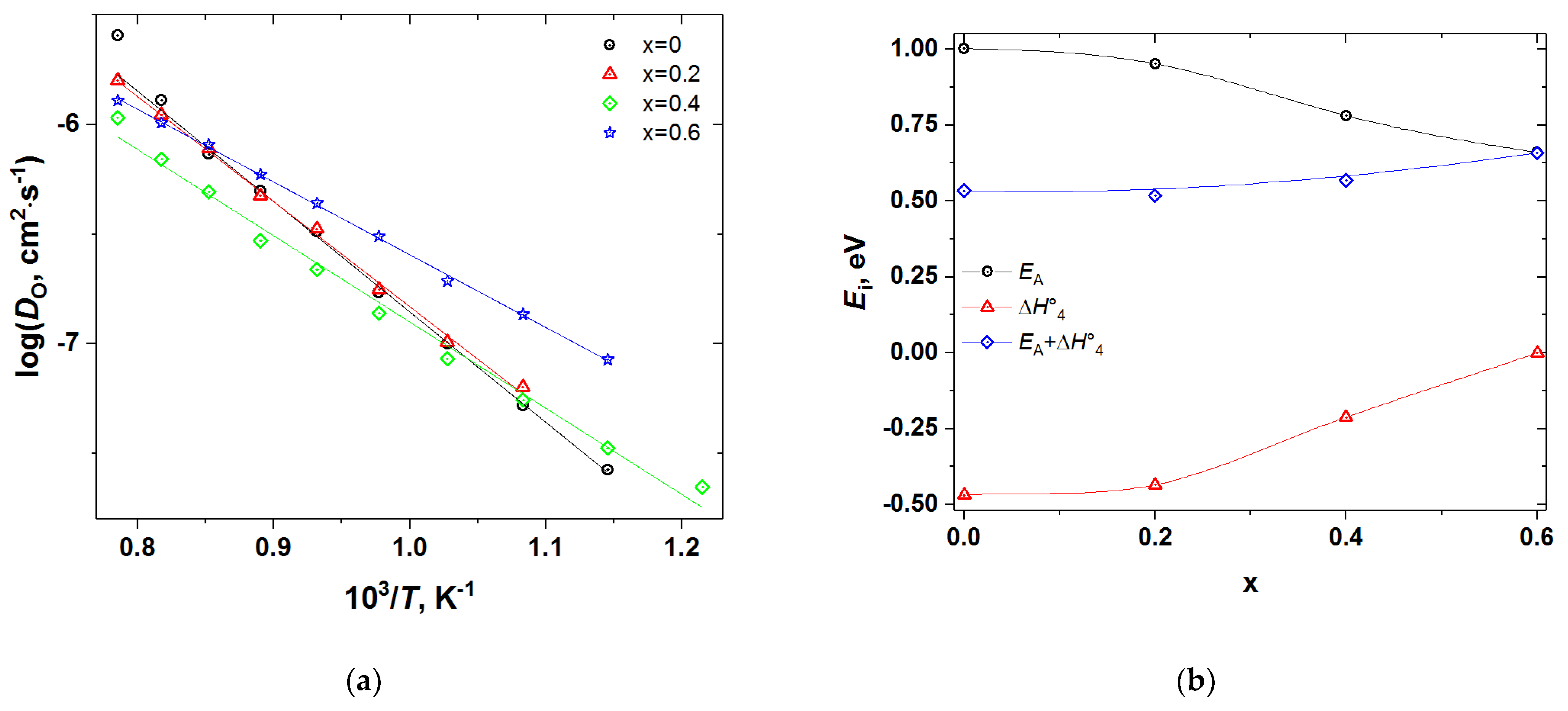 Membranes 12 01200 g014