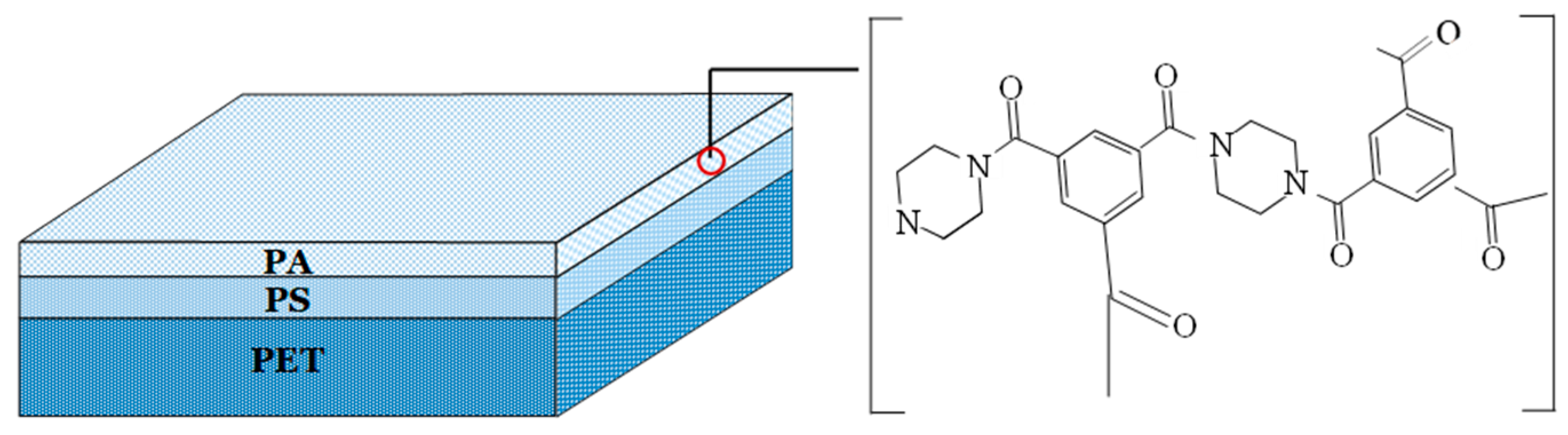 Membranes 12 01263 g004