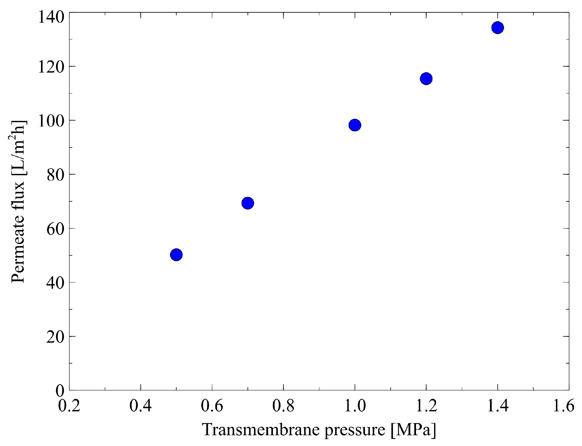 Membranes 12 01263 g005