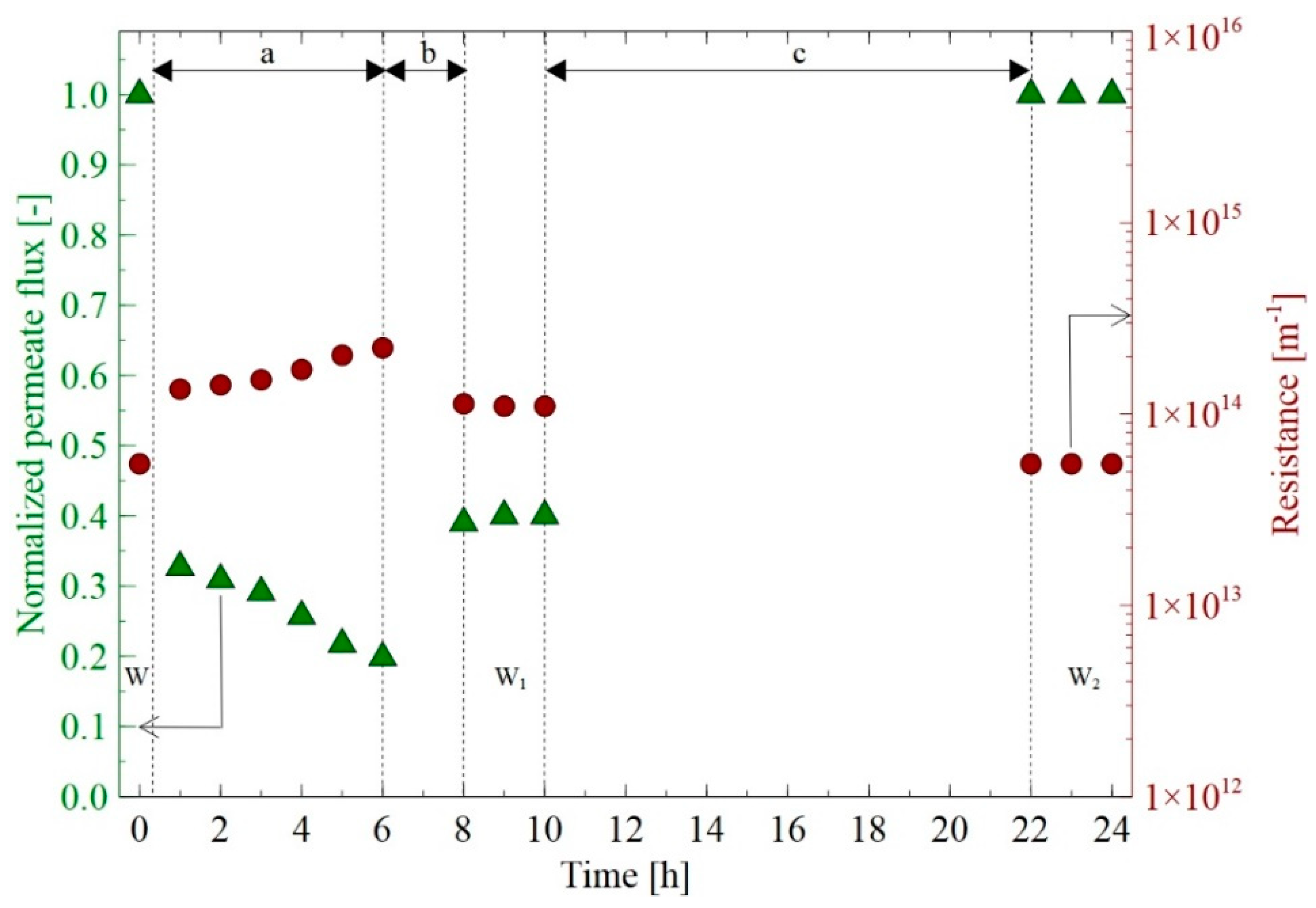 Membranes 12 01263 g006