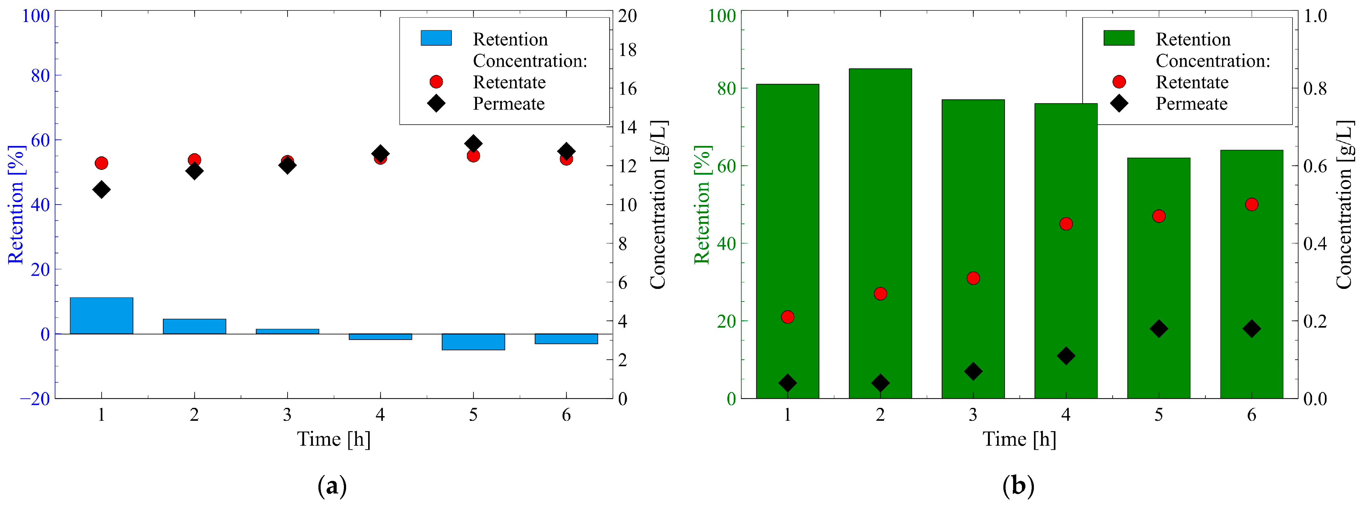 Membranes 12 01263 g007