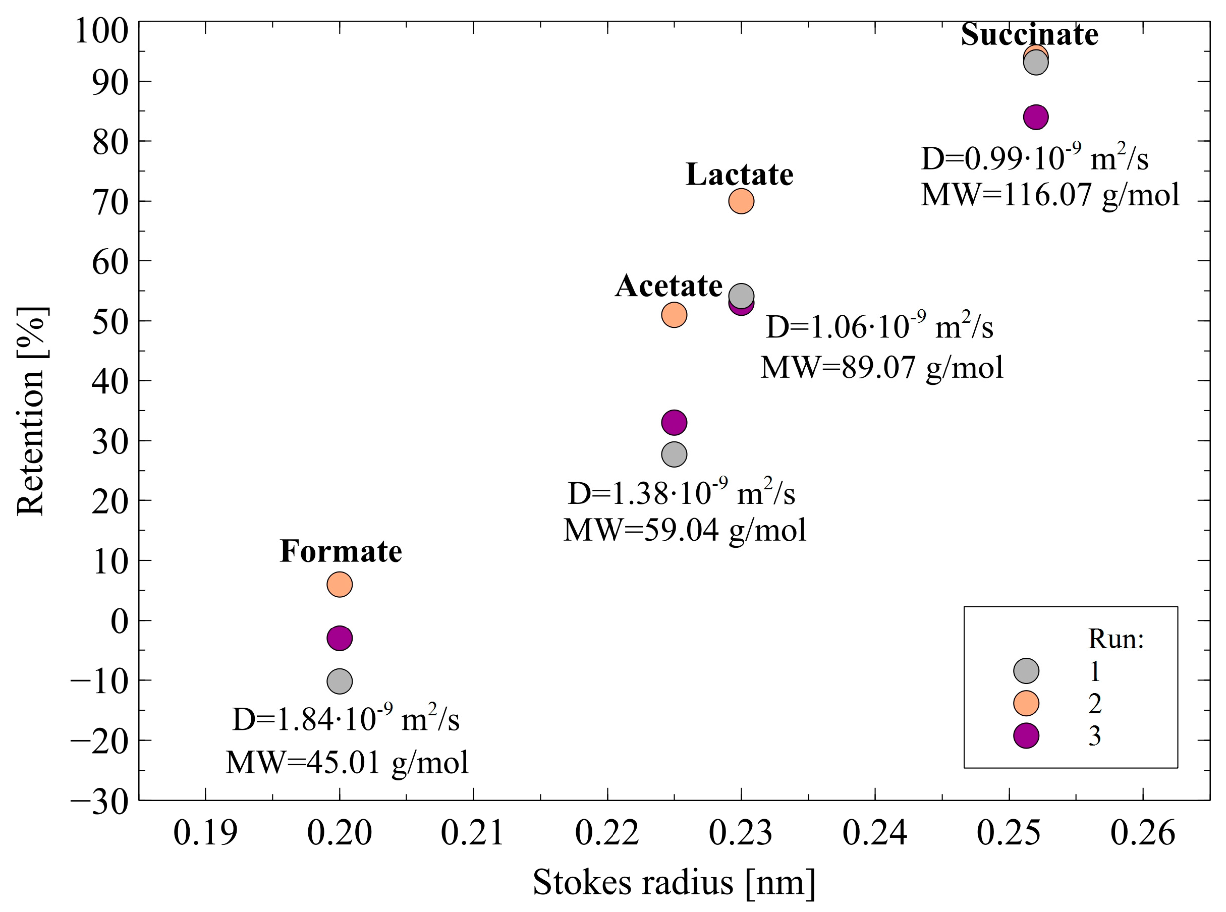 Membranes 12 01263 g009