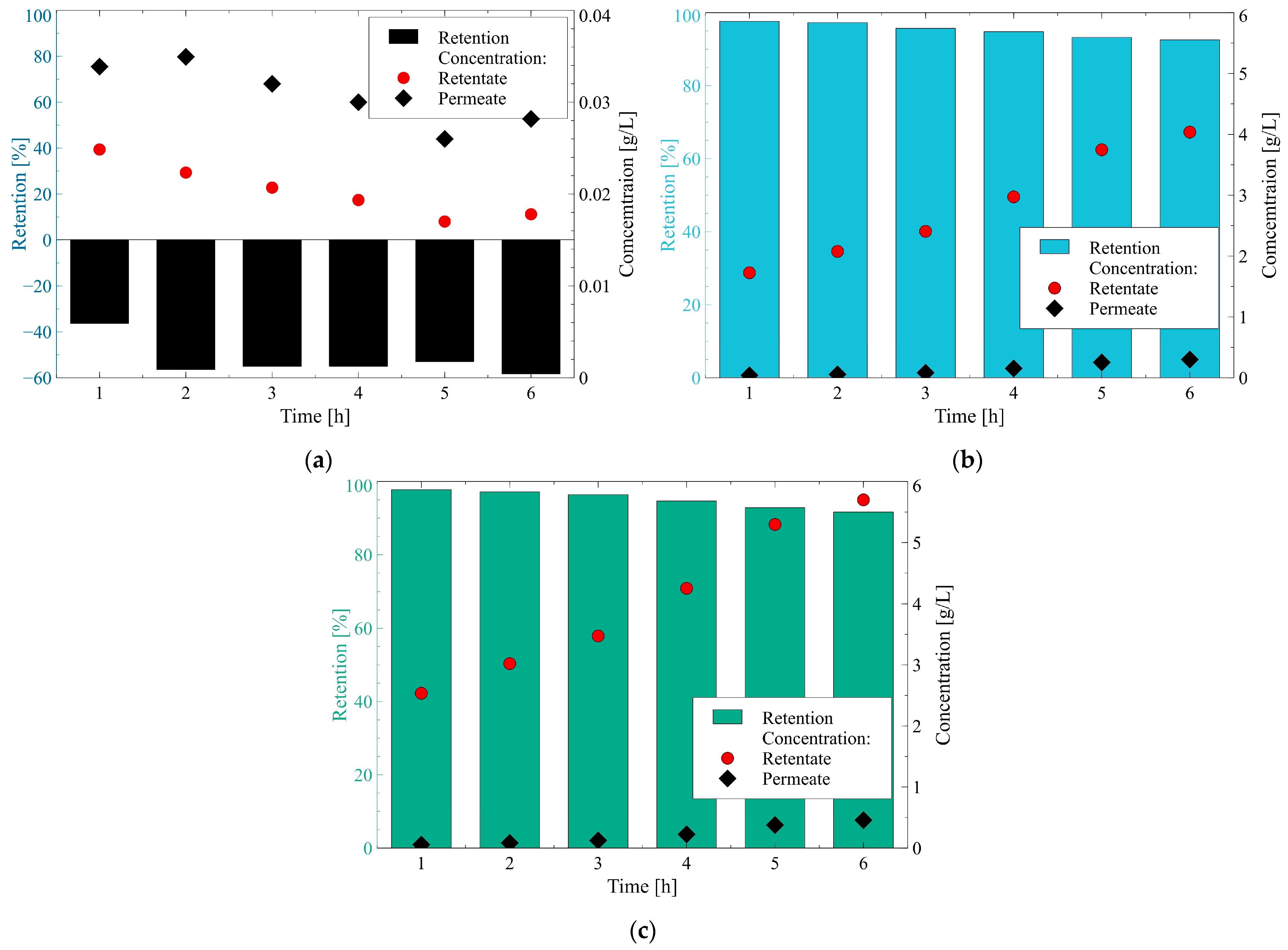 Membranes 12 01263 g010