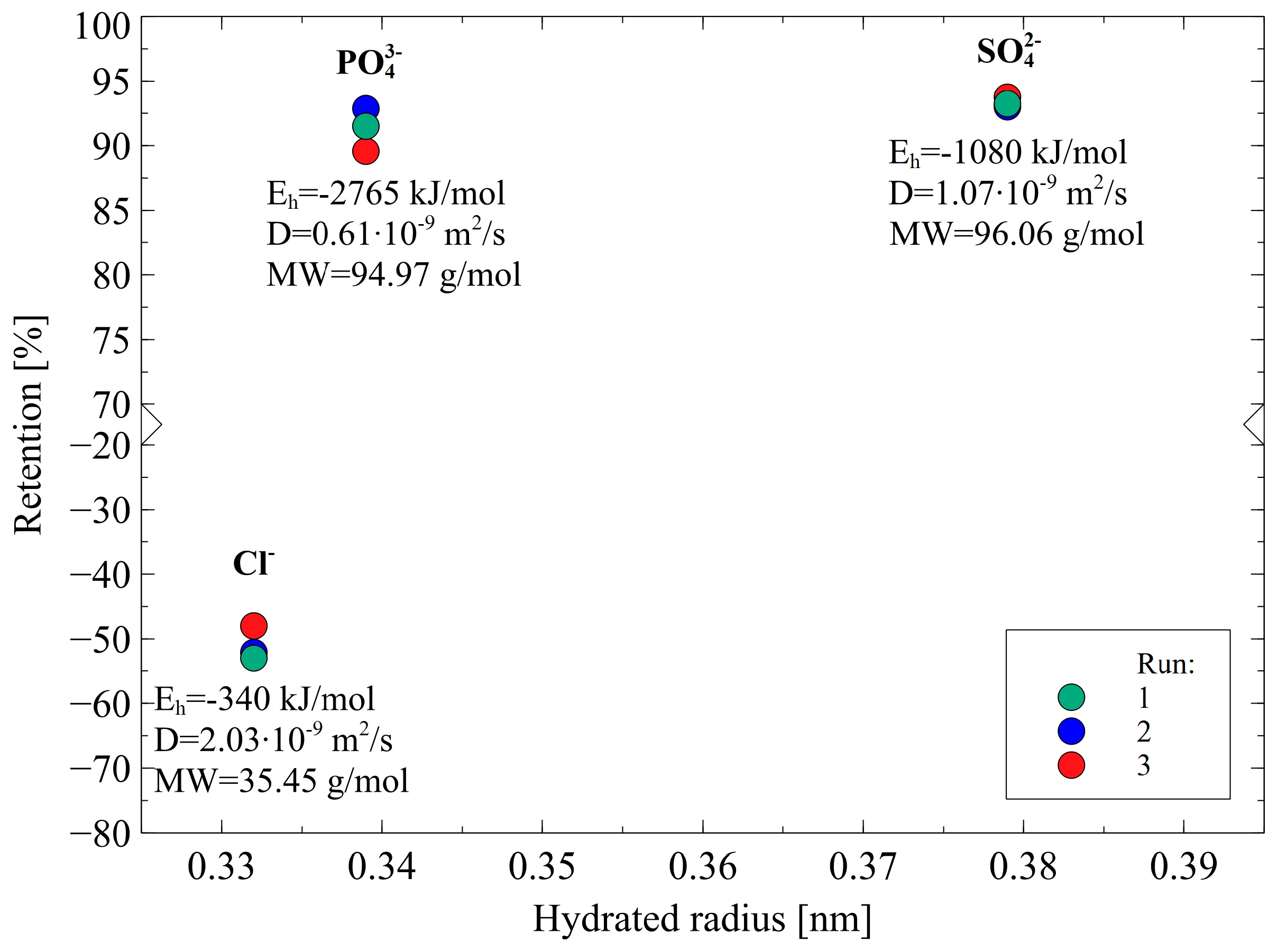 Membranes 12 01263 g011
