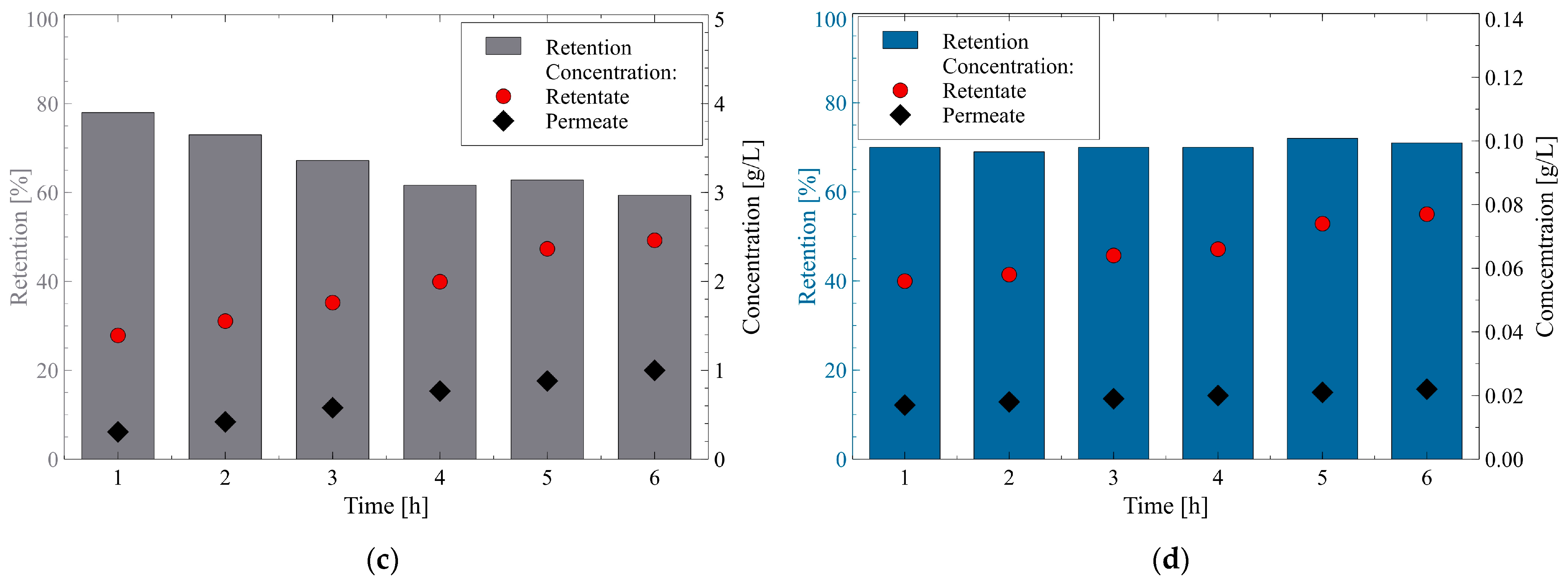 Membranes 12 01263 g012b