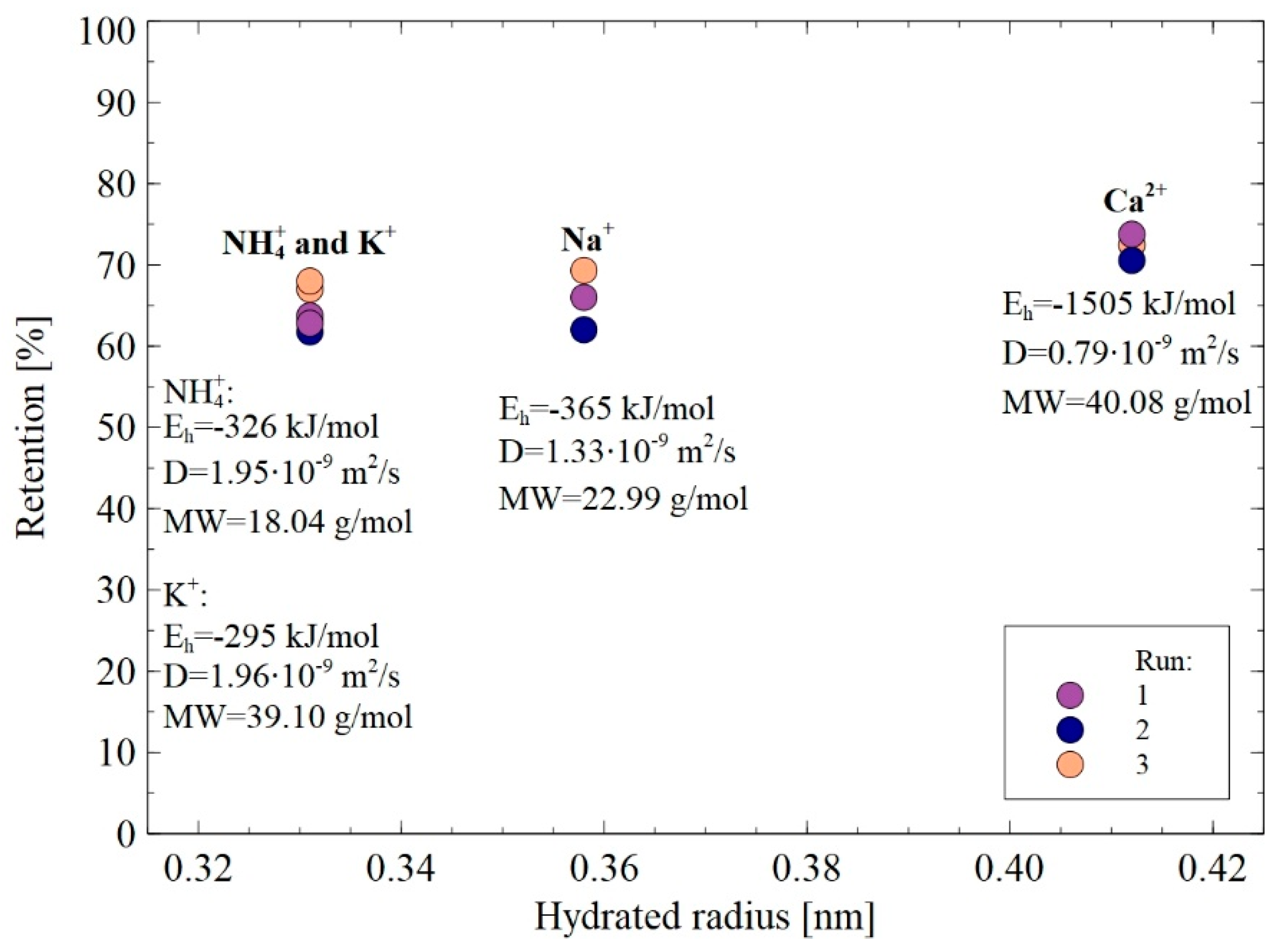 Membranes 12 01263 g013