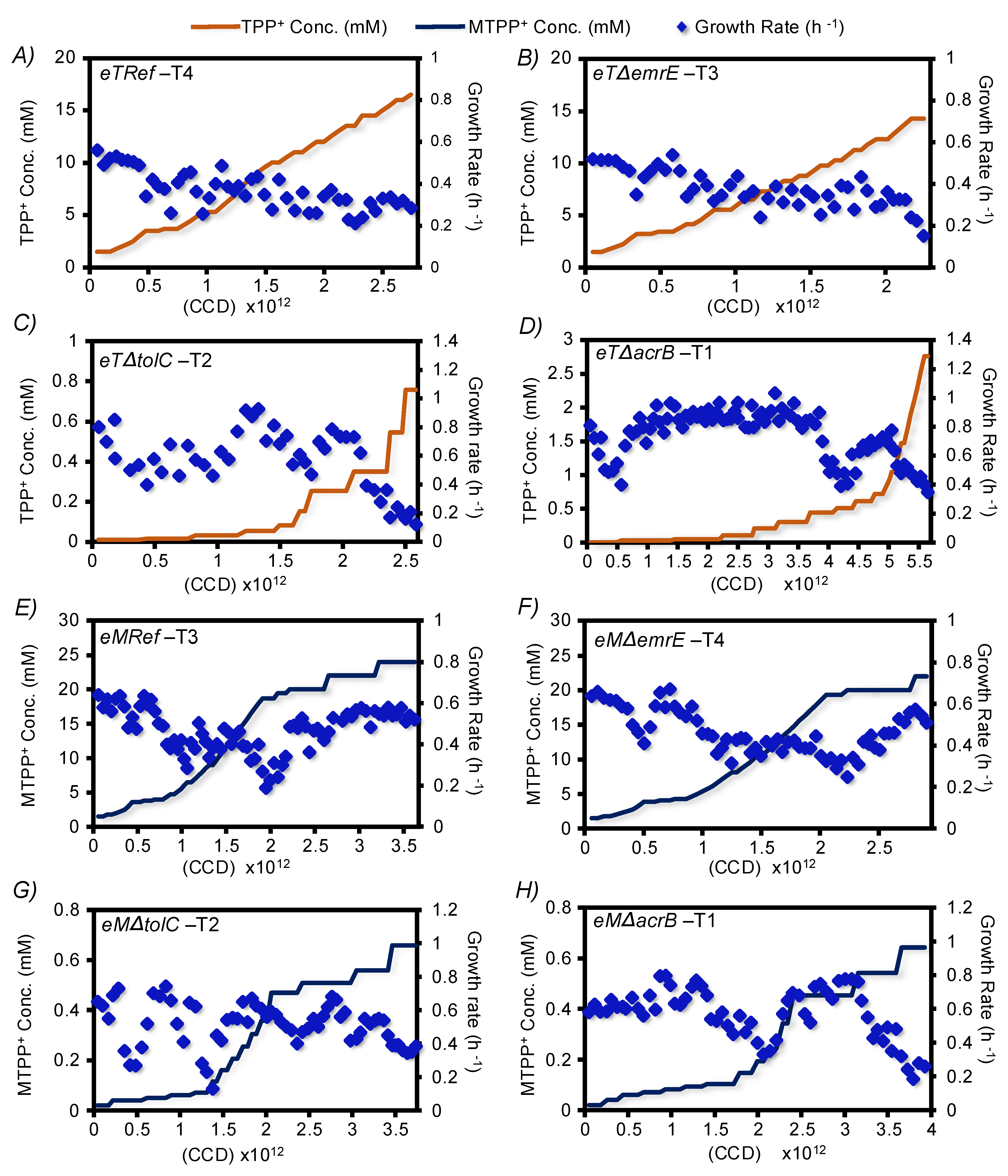 Membranes 12 01264 g001