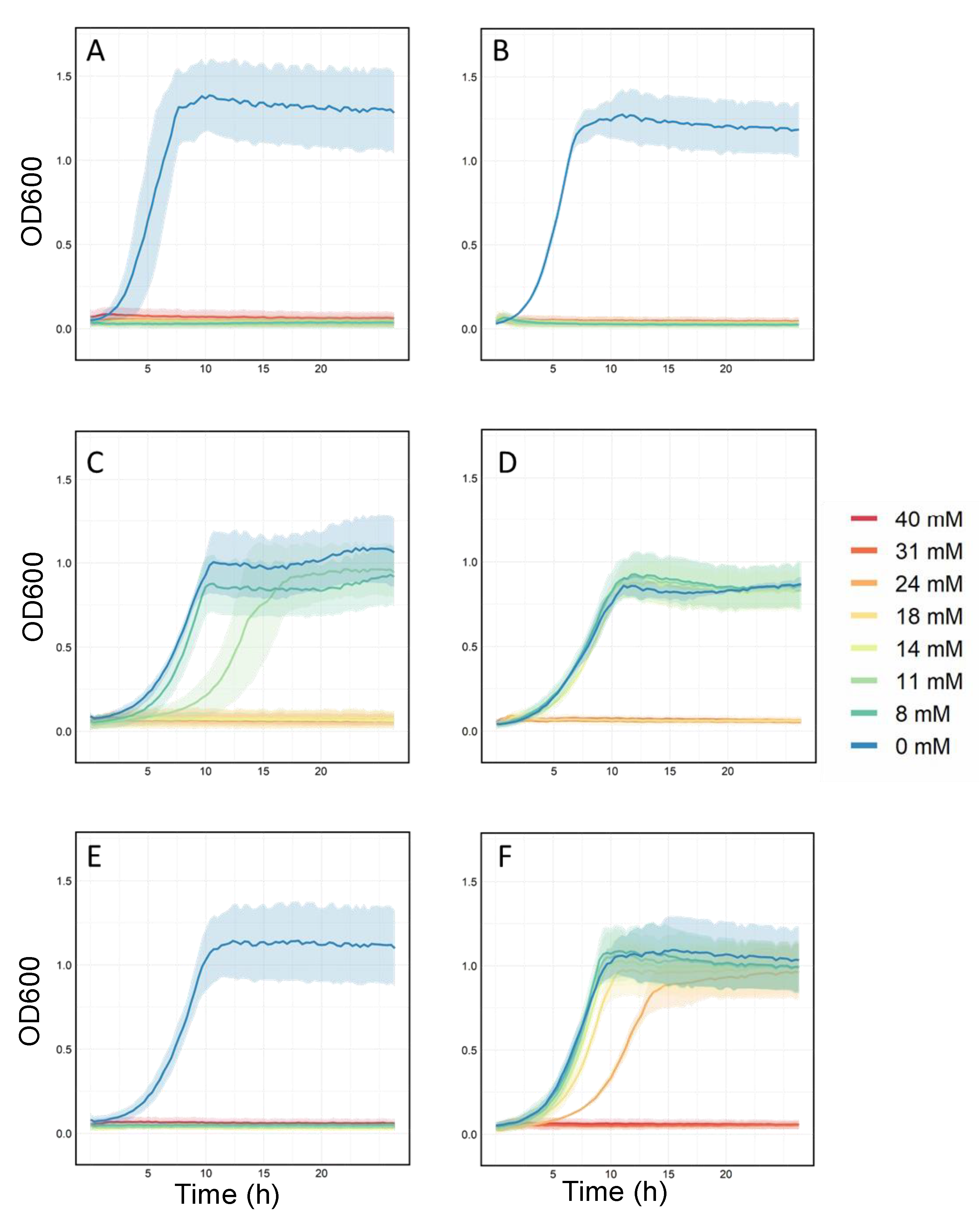 Membranes 12 01264 g002