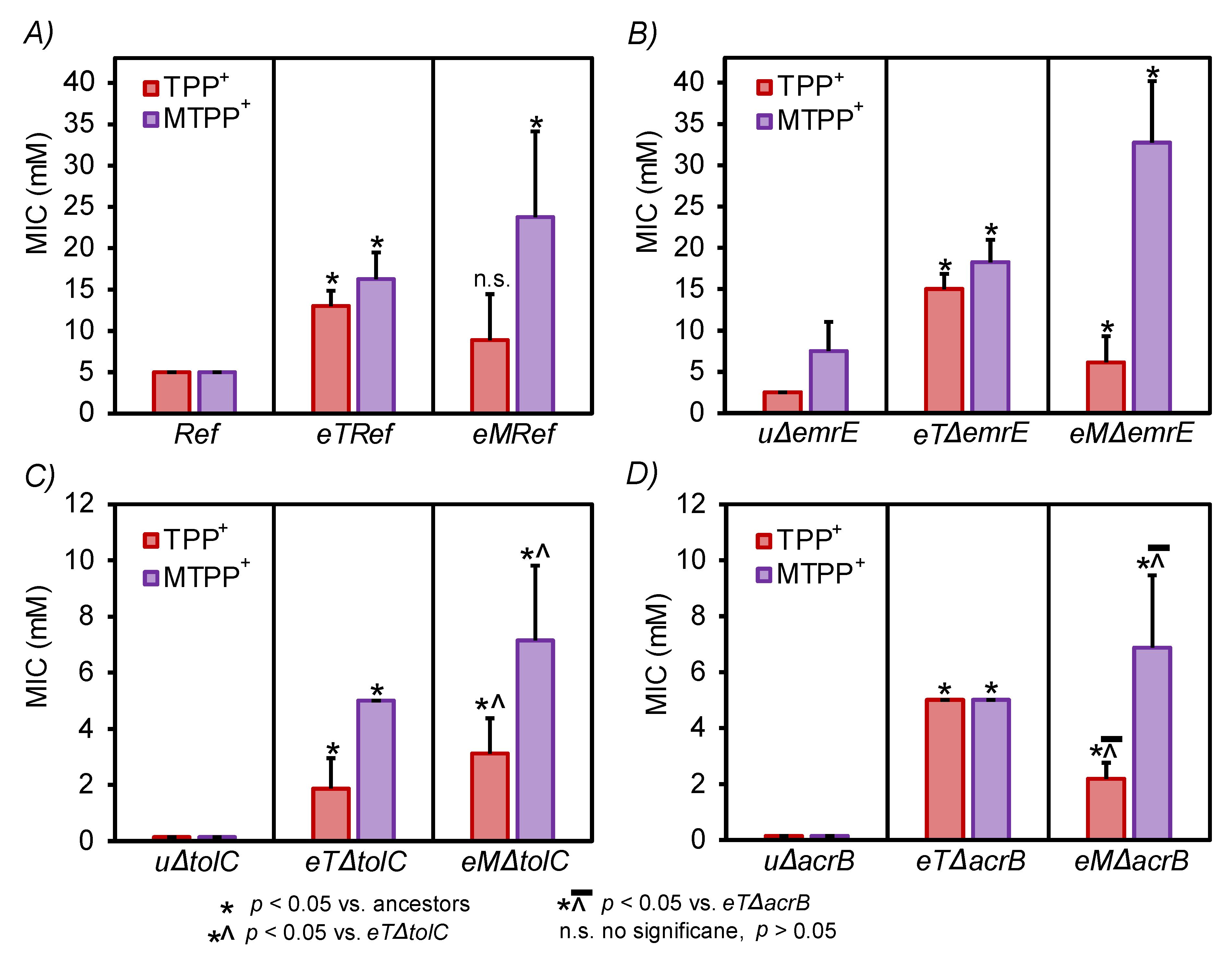 Membranes 12 01264 g003