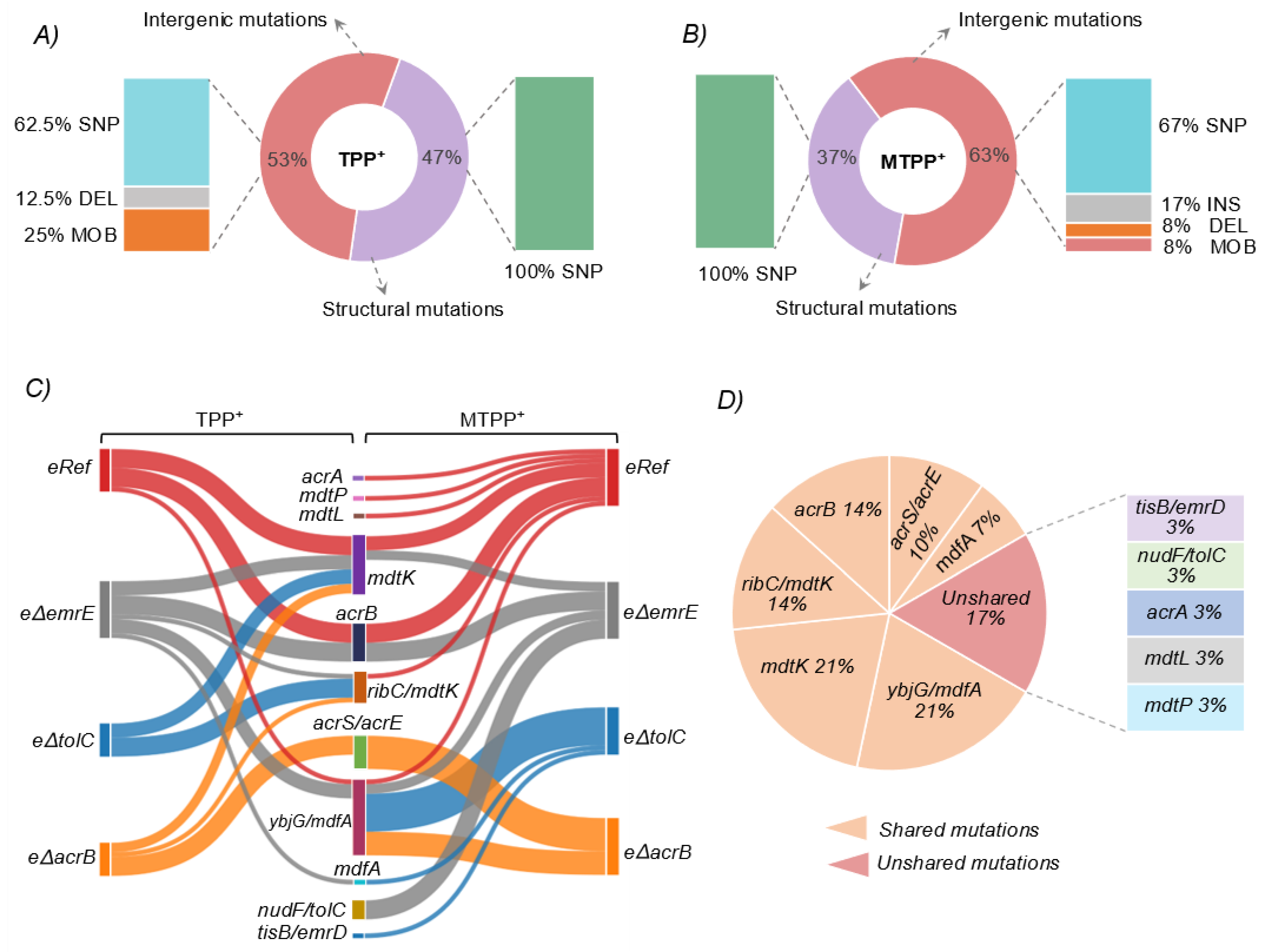 Membranes 12 01264 g004