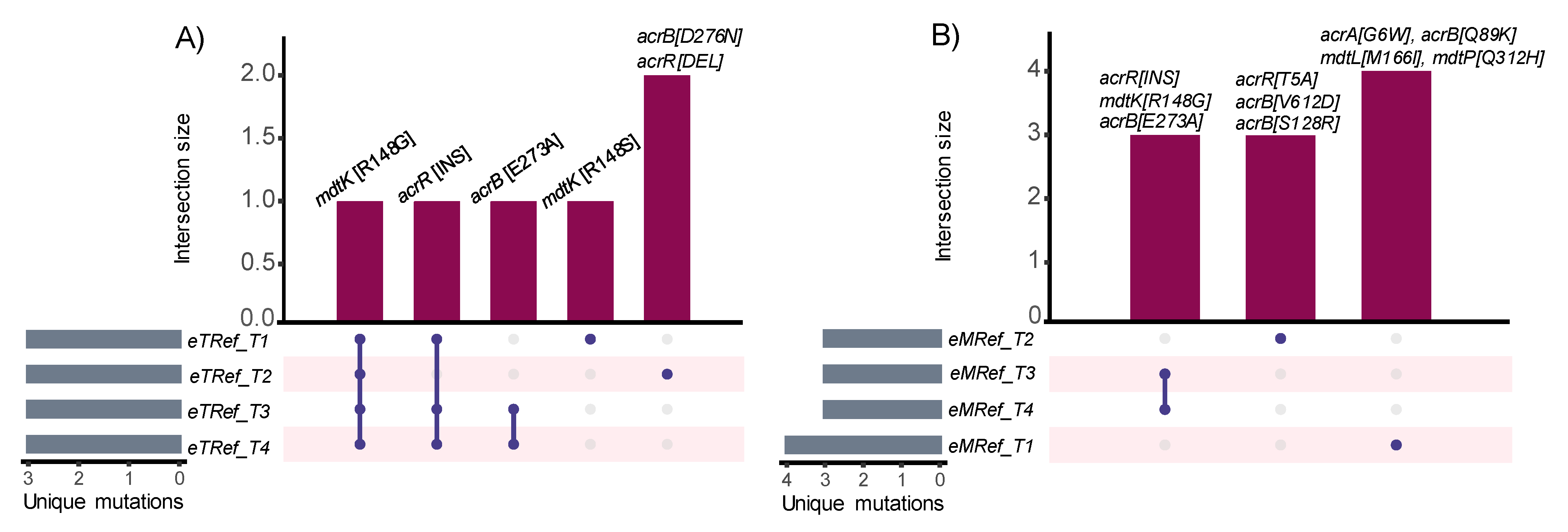 Membranes 12 01264 g008