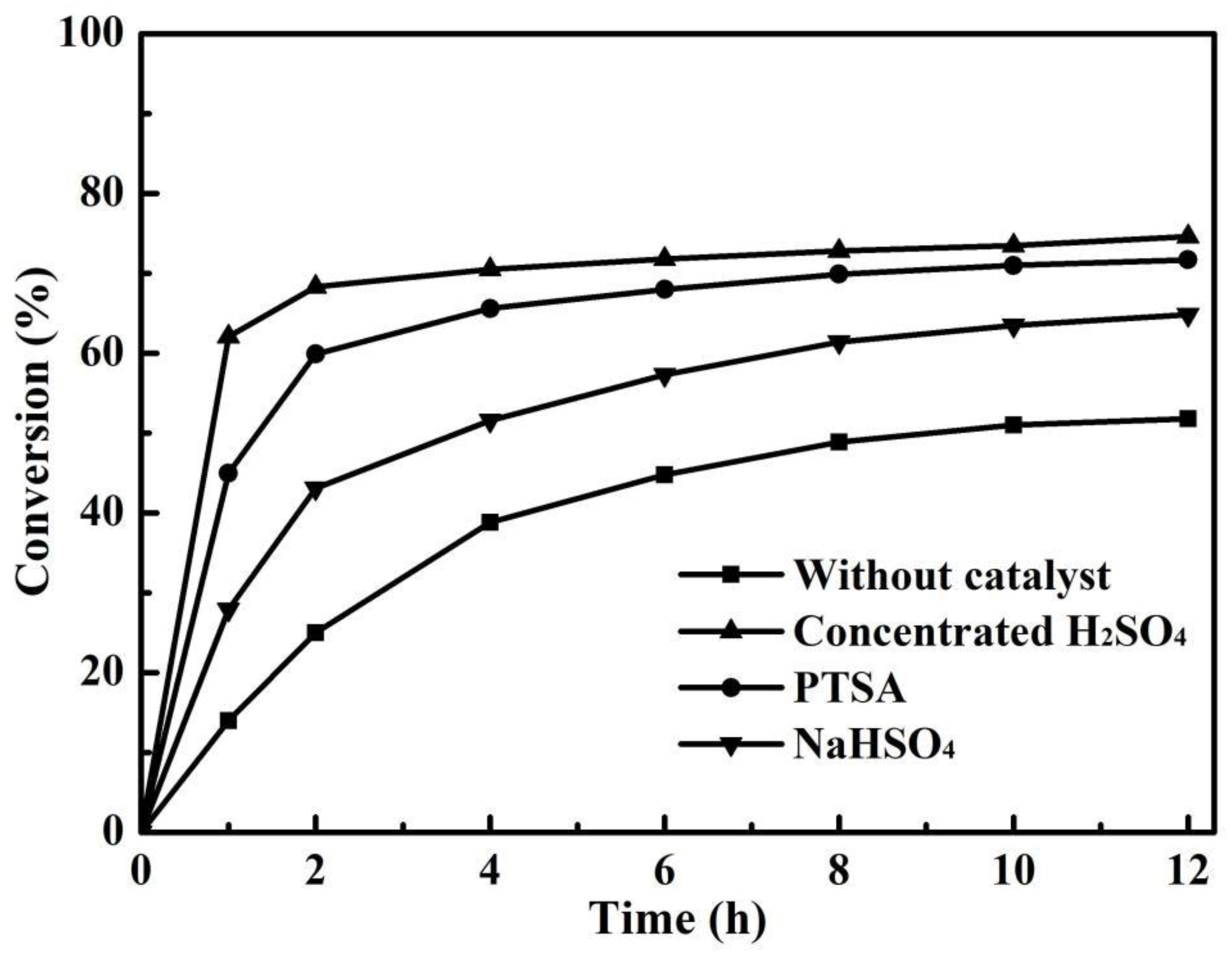 Membranes 12 01269 g001