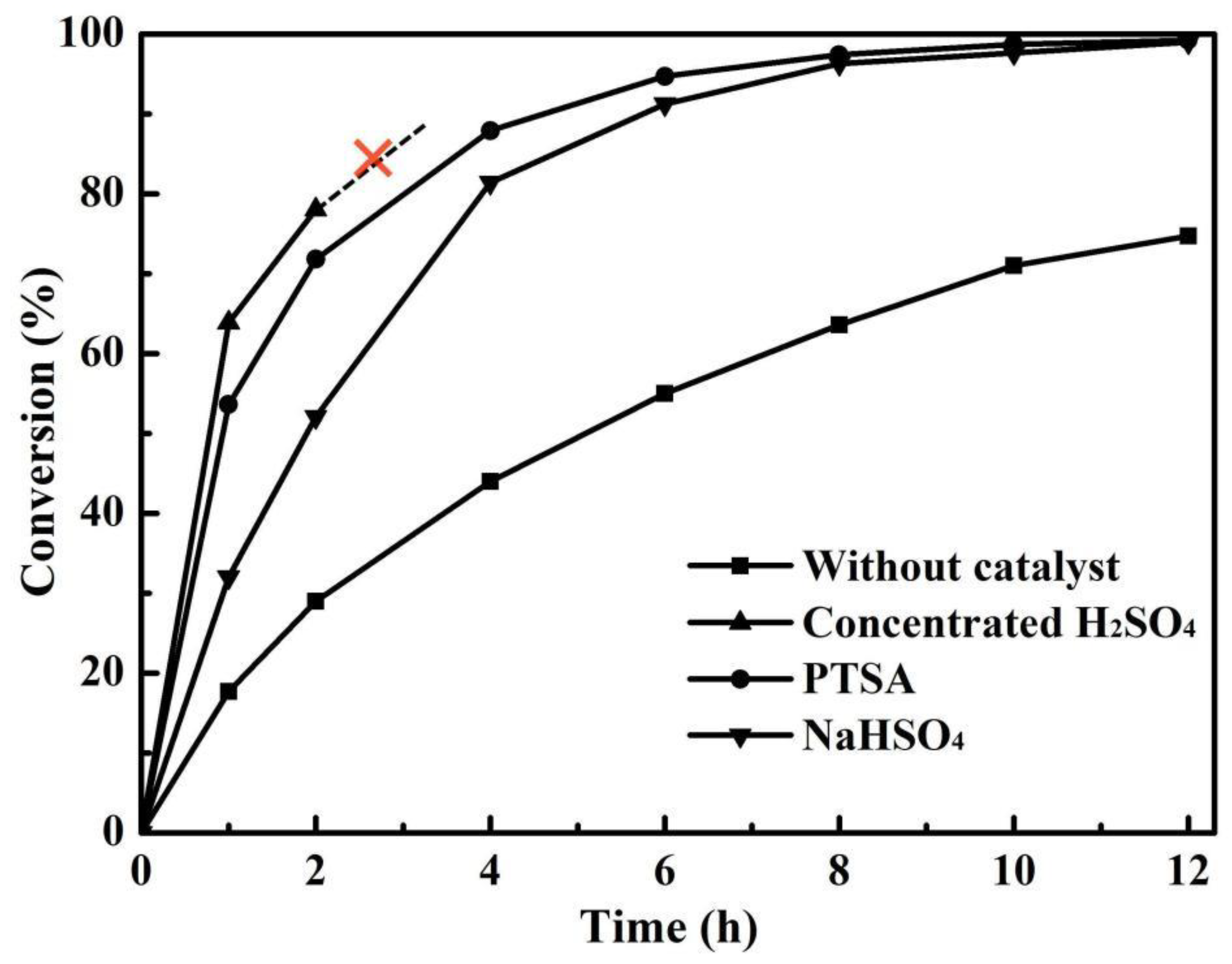 Membranes 12 01269 g002