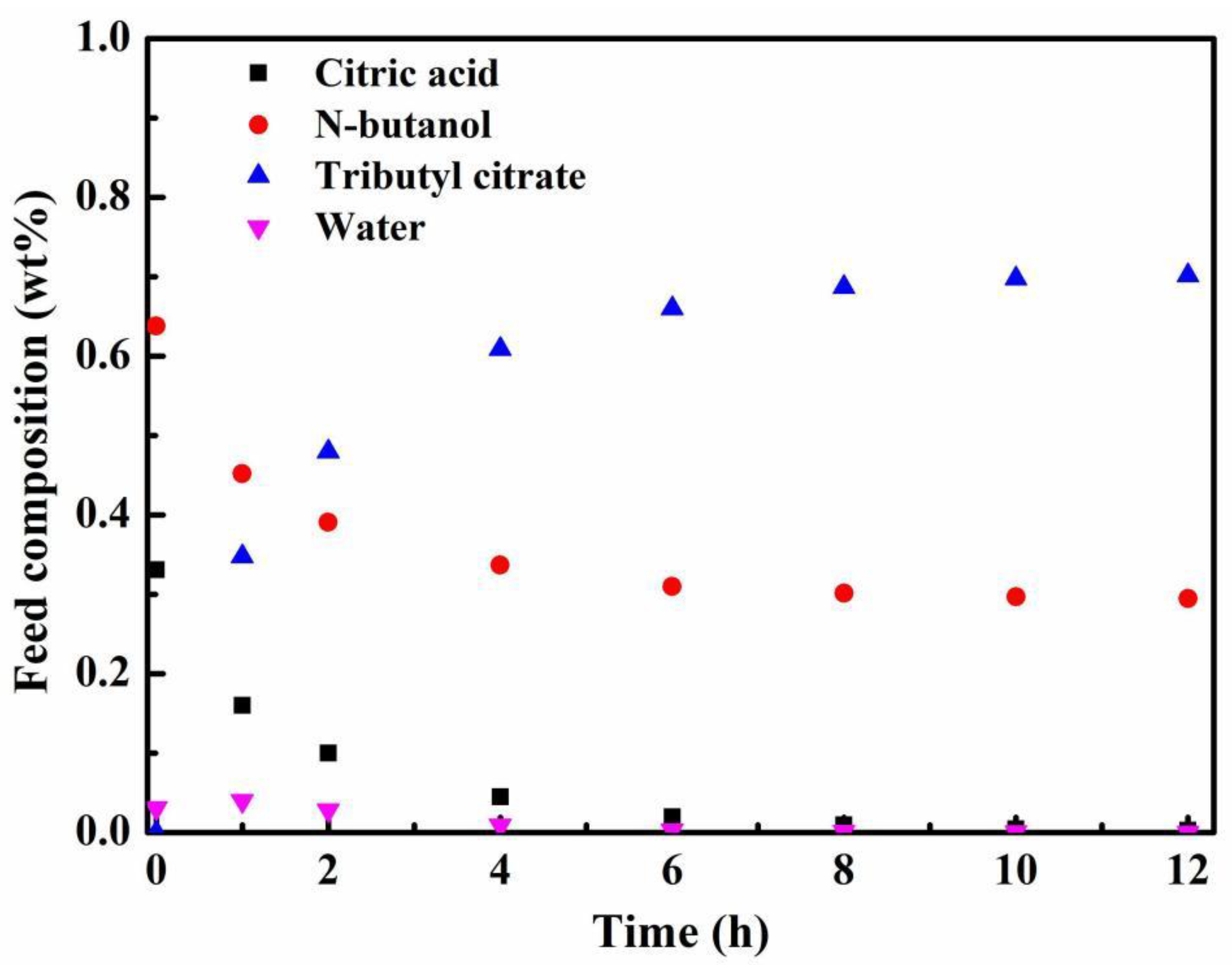 Membranes 12 01269 g005