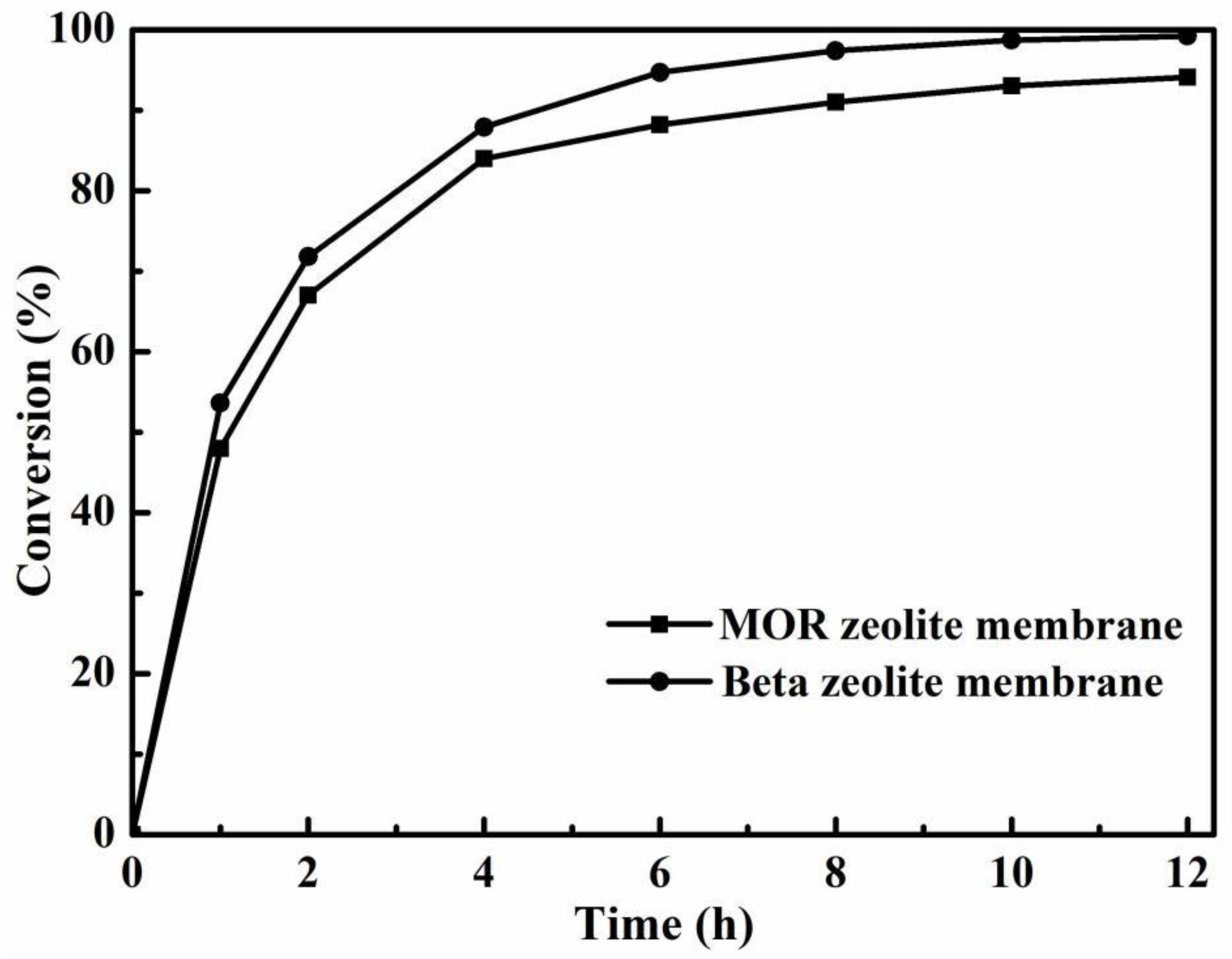 Membranes 12 01269 g007