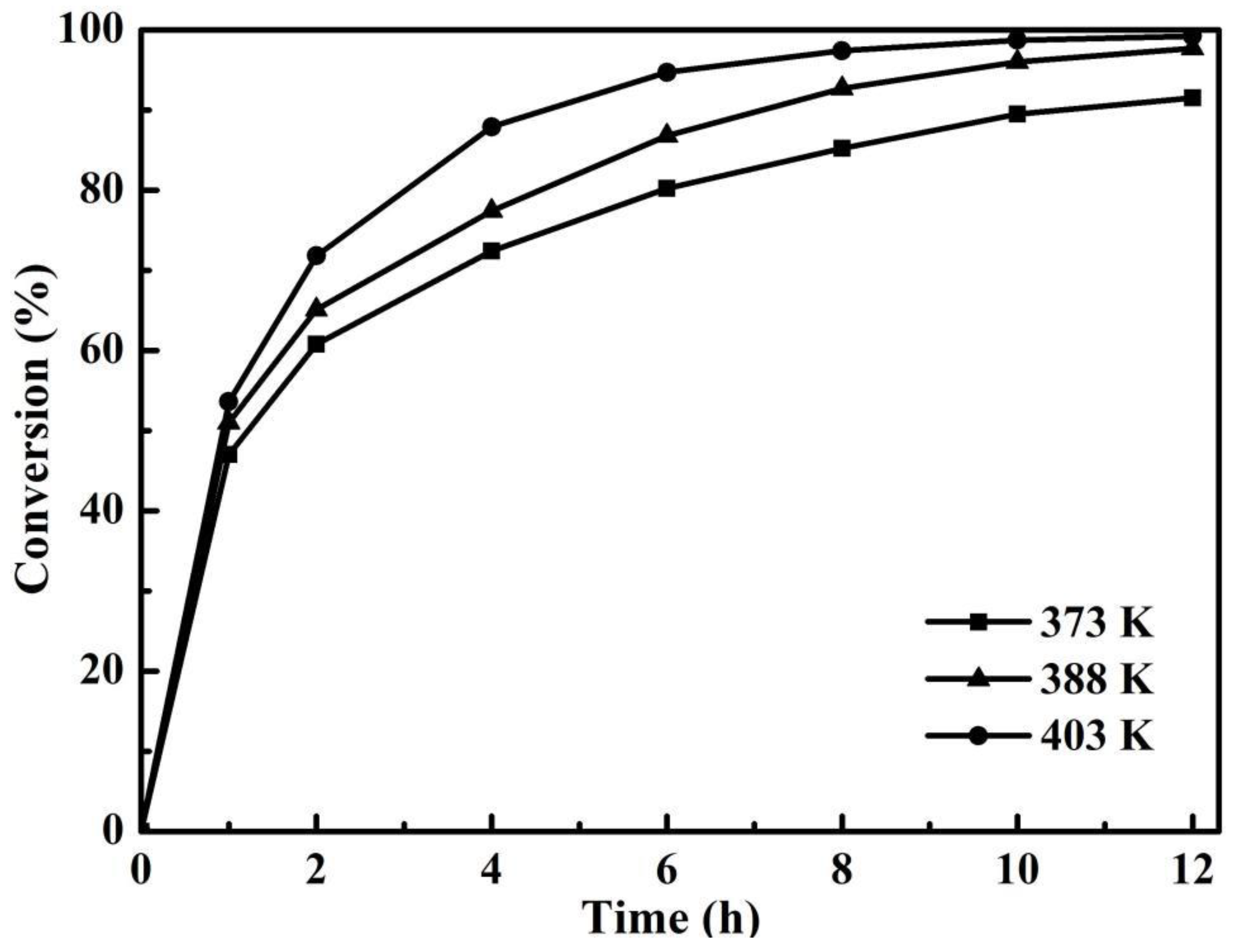 Membranes 12 01269 g008