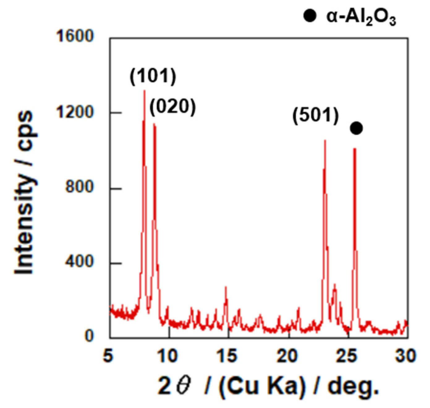 Membranes 12 01272 g004